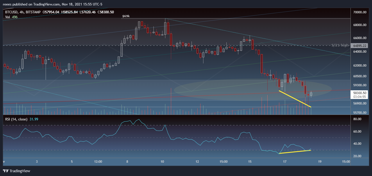 BITSTAMP:BTCUSD Chart Image by reees