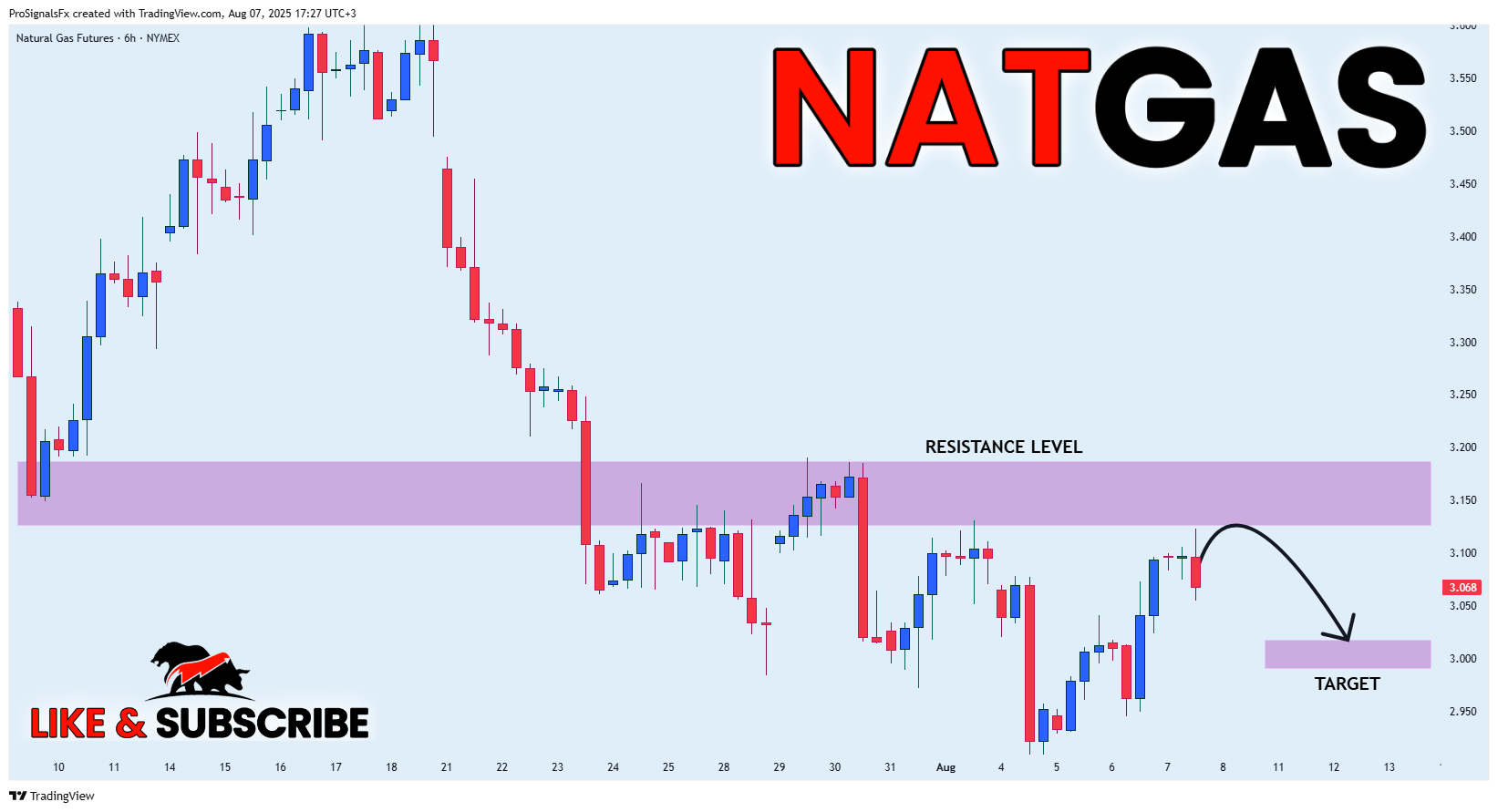 NYMEX_DL:NG1! Chart Image by ProSignalsFx