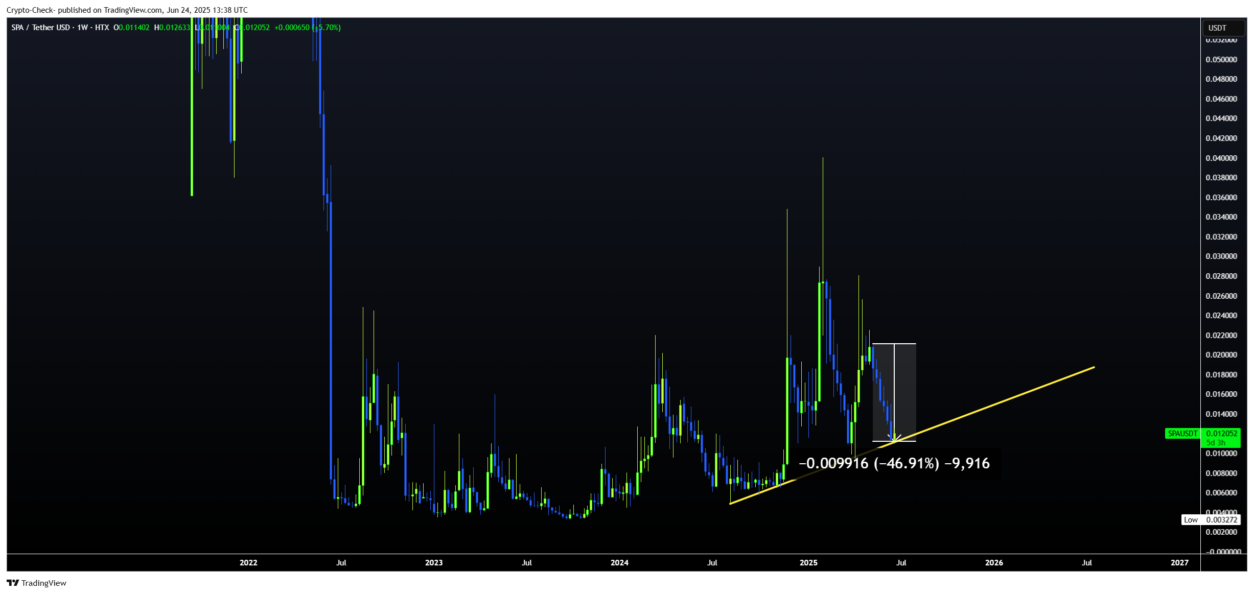 HTX:SPAUSDT Chart Image by Crypto-Check-