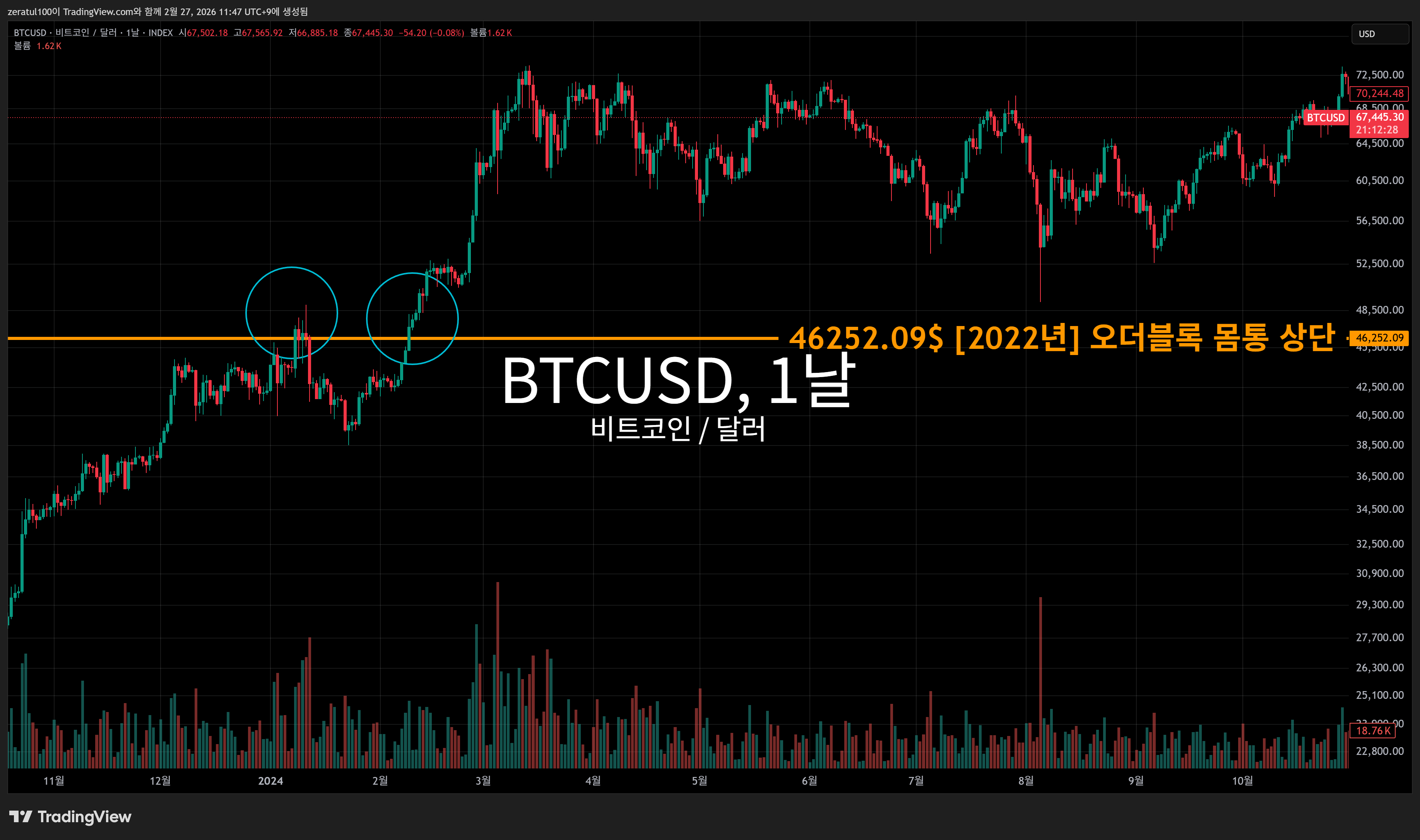 INDEX:BTCUSD Chart Image by zeratul100