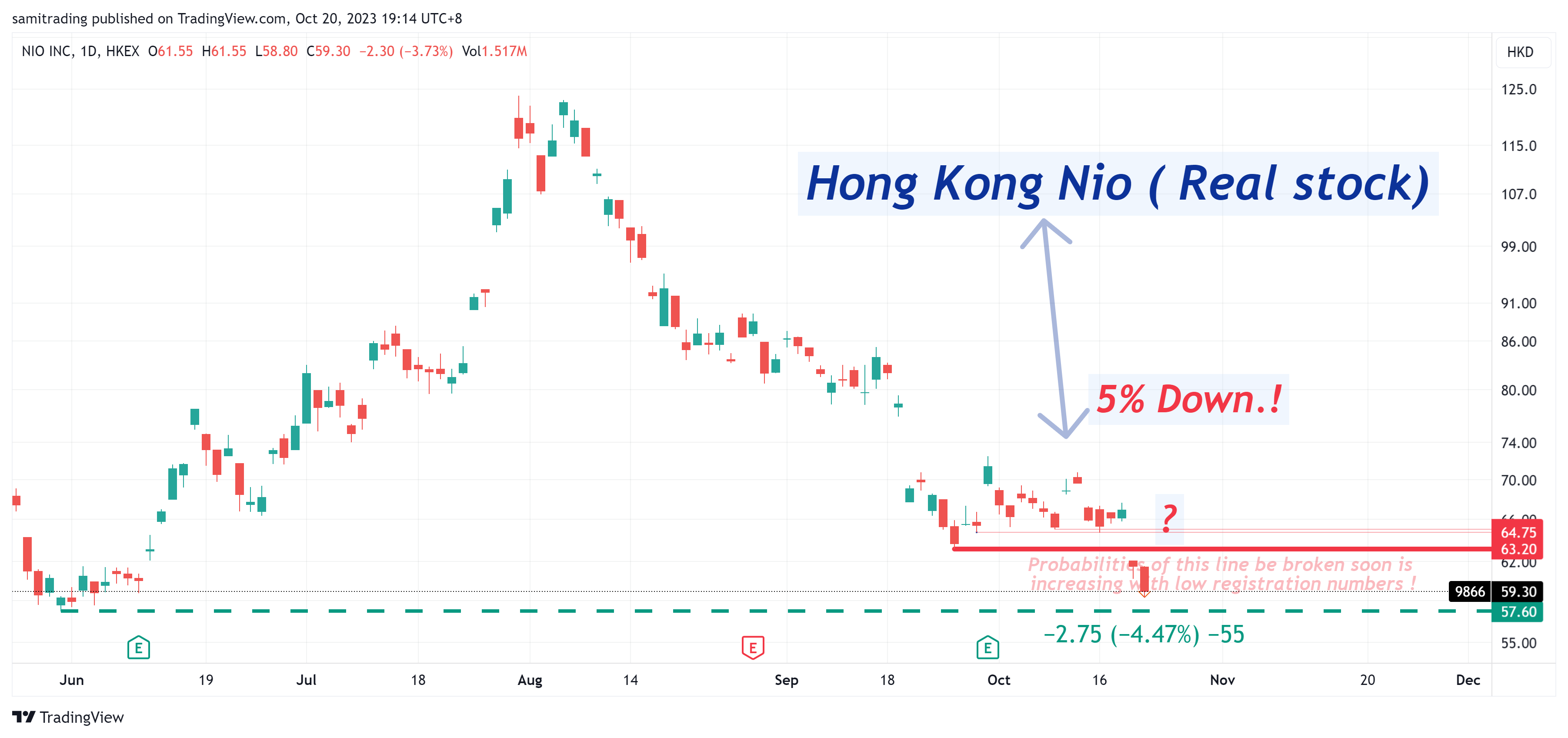 HKEX_DLY:9866 Chart Image by samitrading