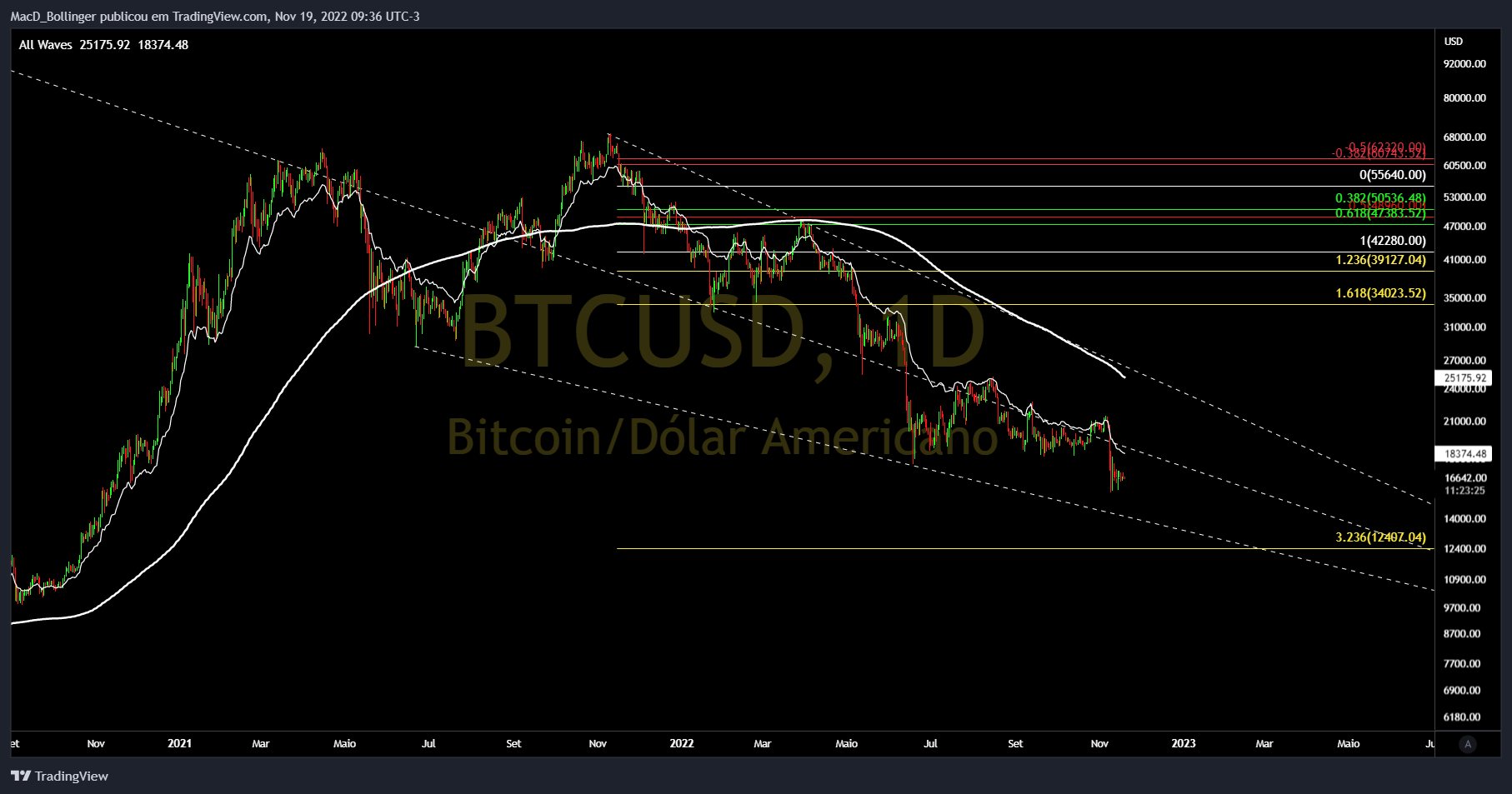 BITSTAMP:BTCUSD 图表图片 由 MacD_Bollinger 提供