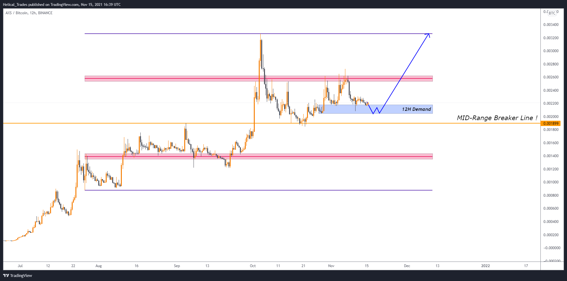 BINANCE:AXSBTC صورة الرسم البياني by Helical_Trades