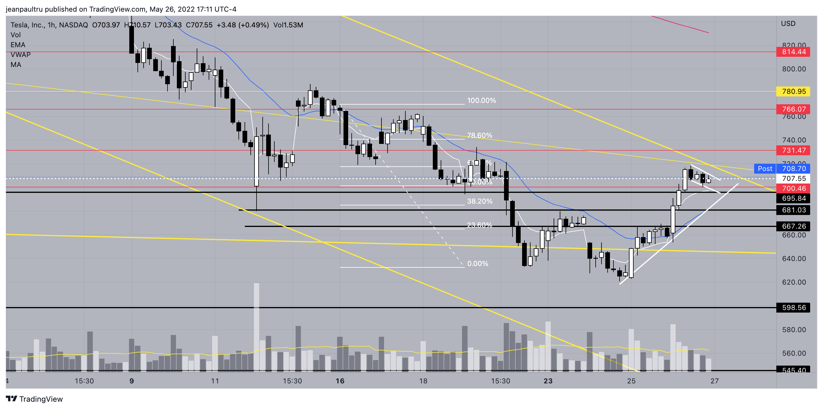 NASDAQ:TSLA Chart Image by JP_Tru