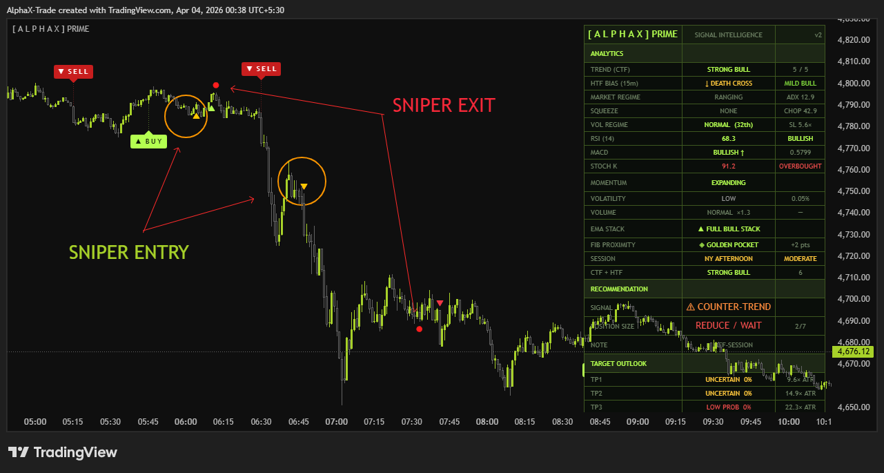 PEPPERSTONE:XAUUSD Chart Image by AlphaX-Trade