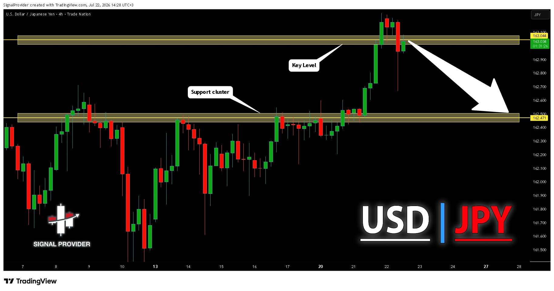 TRADENATION:USDJPY Chart Image by SignalProvider