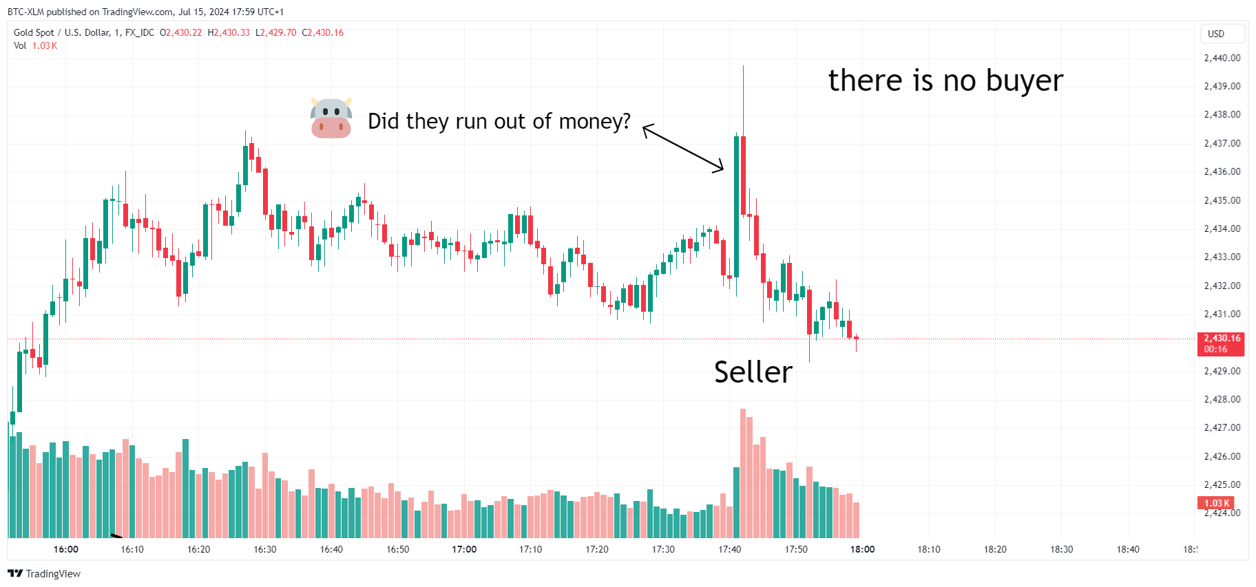 FX_IDC:XAUUSD Chart Image by BTC-XLM