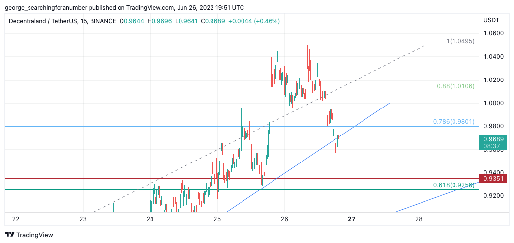BINANCE:MANAUSDT Chart Image by t_trad_coach