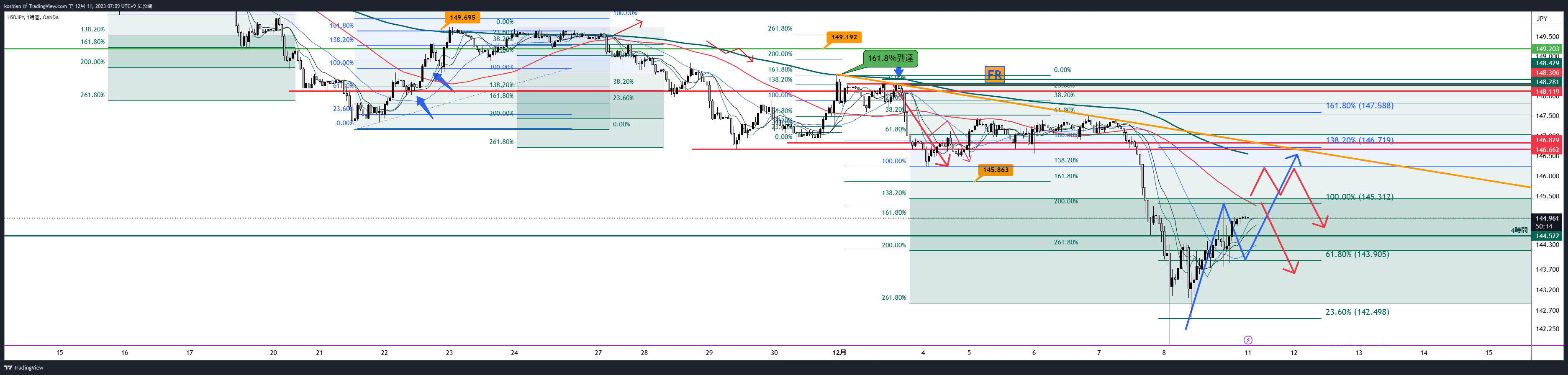 OANDA:USDJPY Chart Image by koshian
