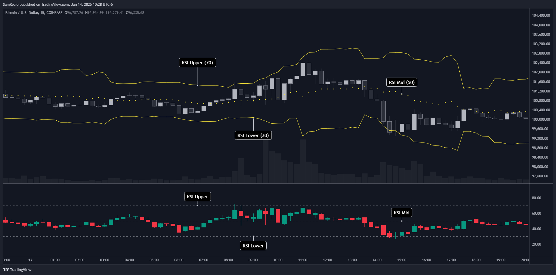 COINBASE:BTCUSD 圖表圖片 由 SamRecio 提供