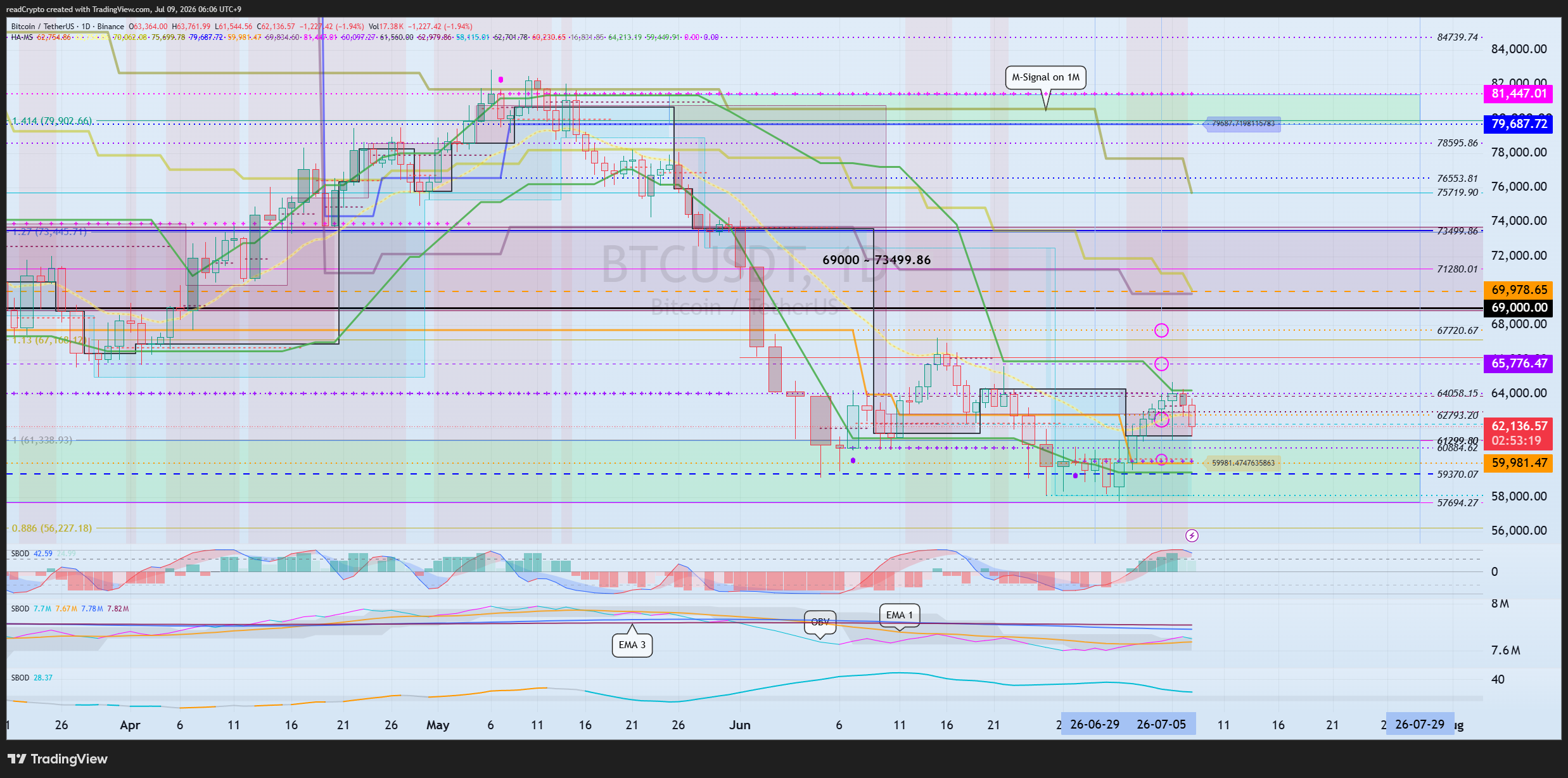 BINANCE:BTCUSDT Chart Image by readCrypto