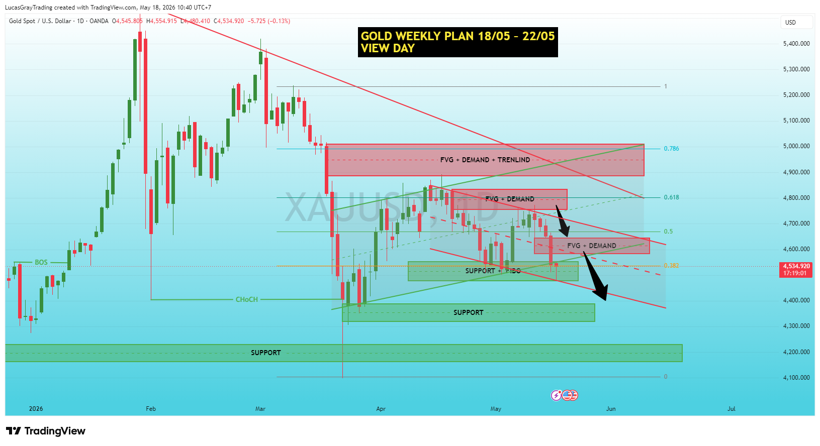 OANDA:XAUUSD Chart Image by LucasGrayTrading