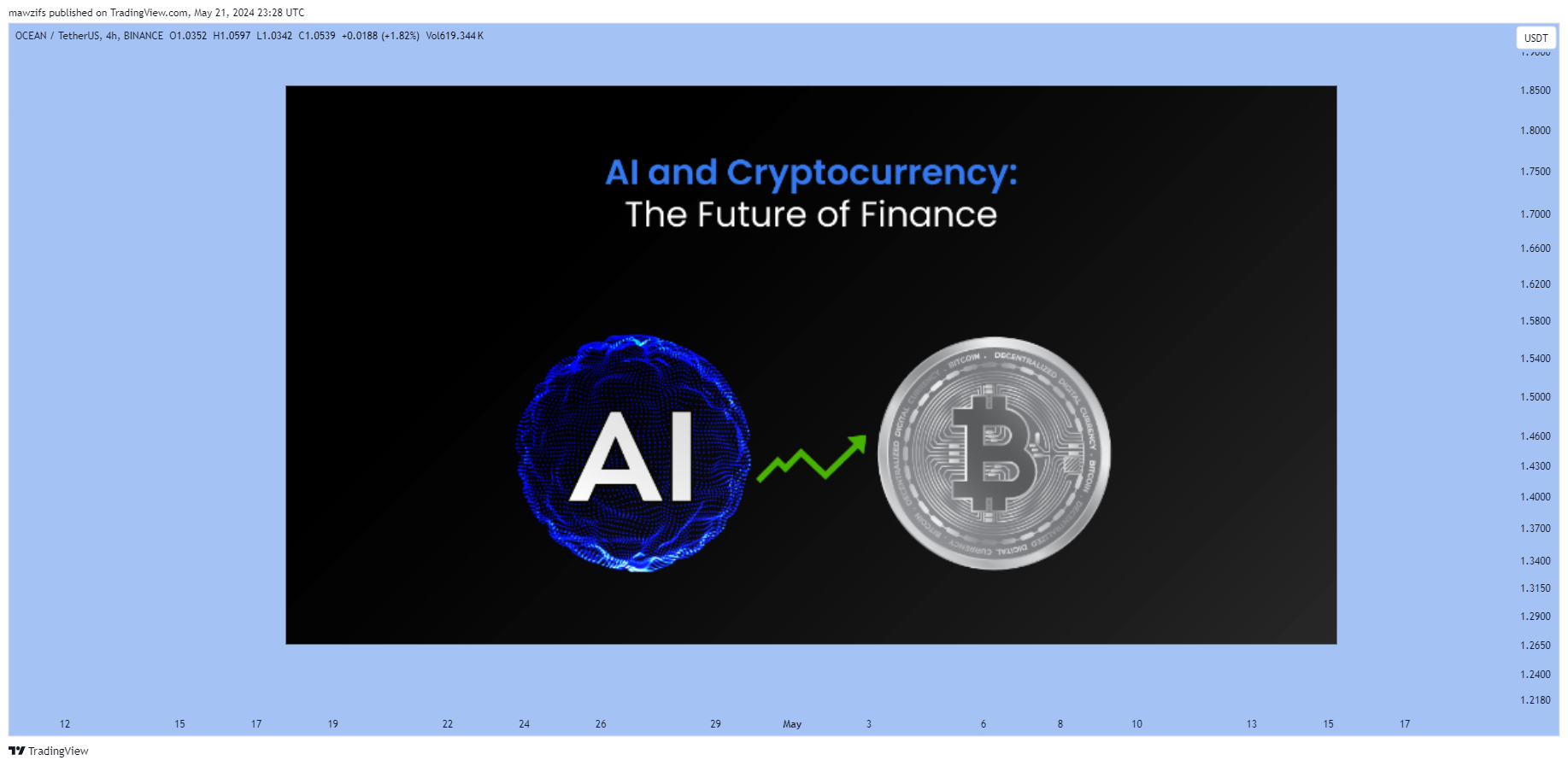 BINANCE:OCEANUSDTチャート画像 - mawzifsの投稿