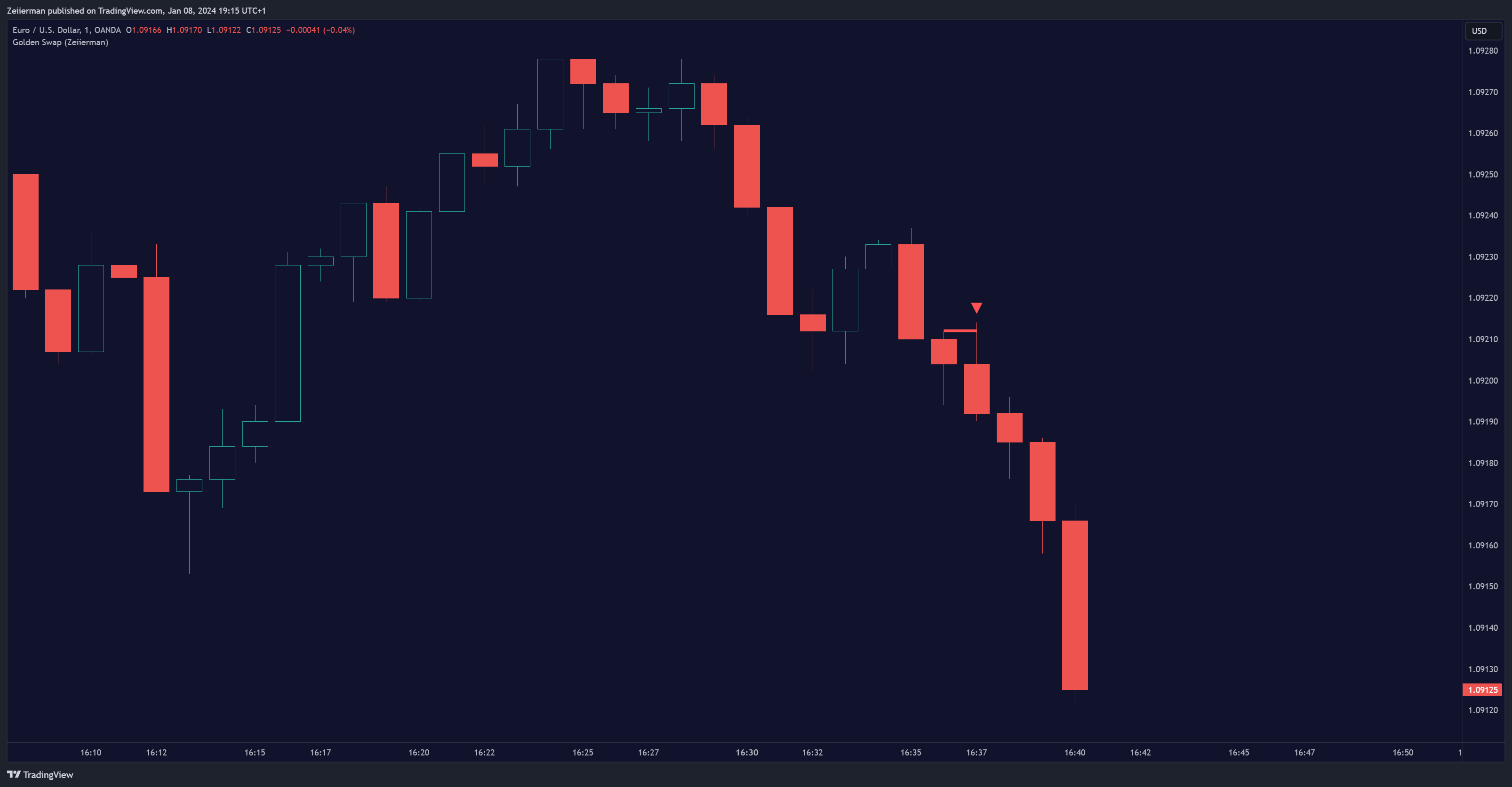 OANDA:EURUSD Chart Image by Zeiierman