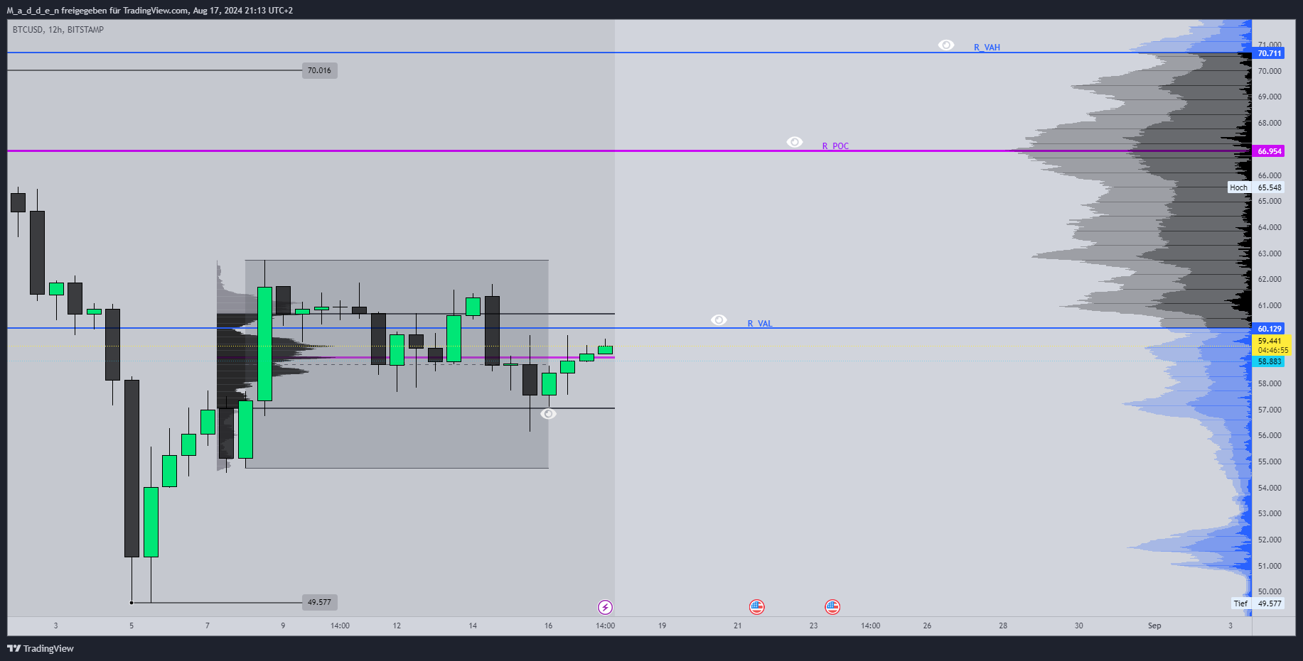 BITSTAMP:BTCUSD Chart Image by M_a_d_d_e_n