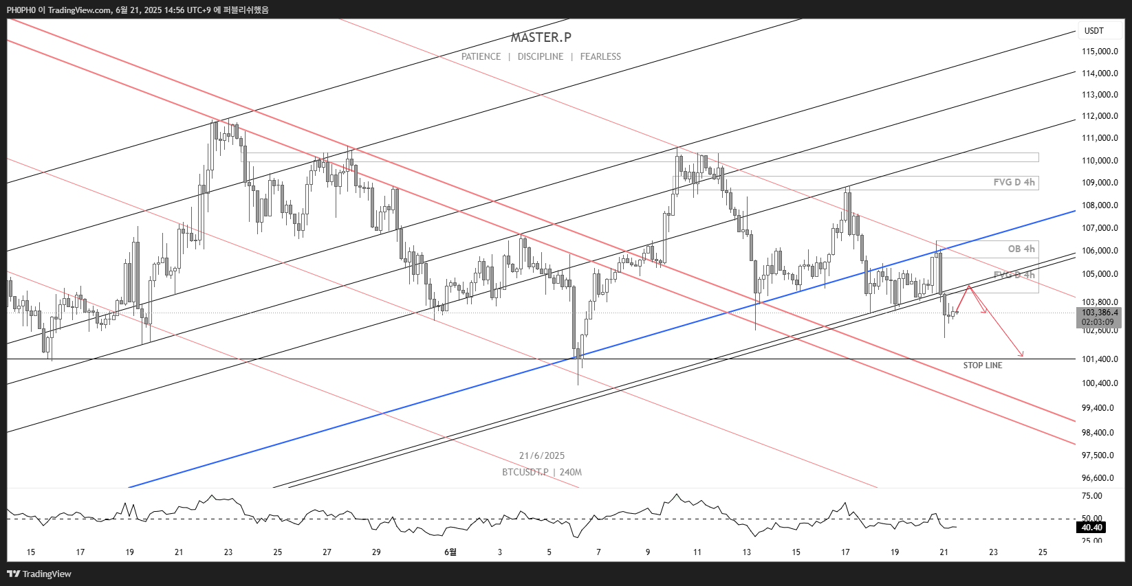 ZOOMEX:BTCUSDT.P Chart Image by PH0PH0