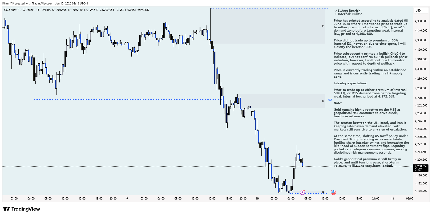 OANDA:XAUUSD Chart Image by Khan_YIK