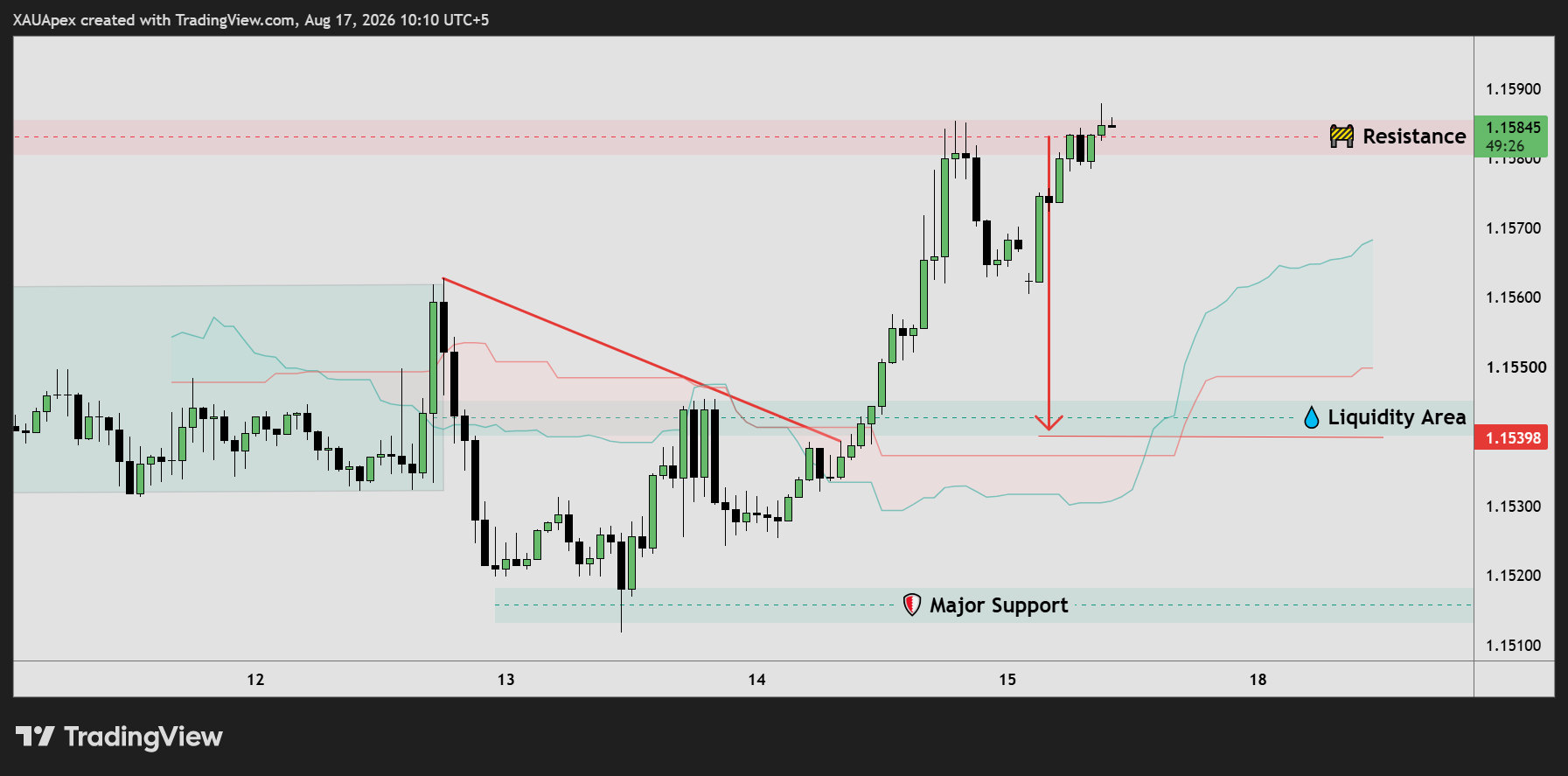 FX:EURUSD Chart Image by XAUApex