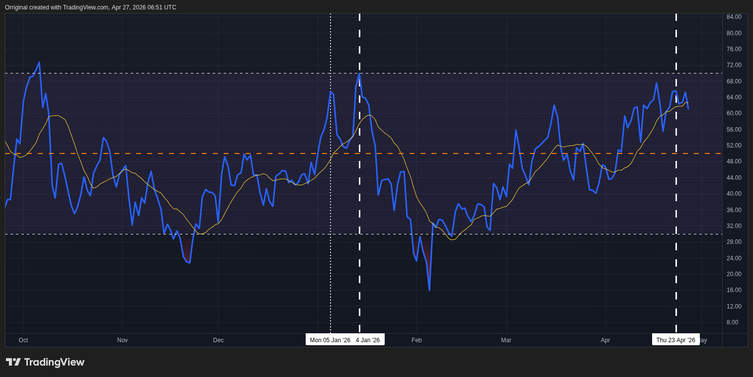INDEX:BTCUSD Chart Image by Orriginal