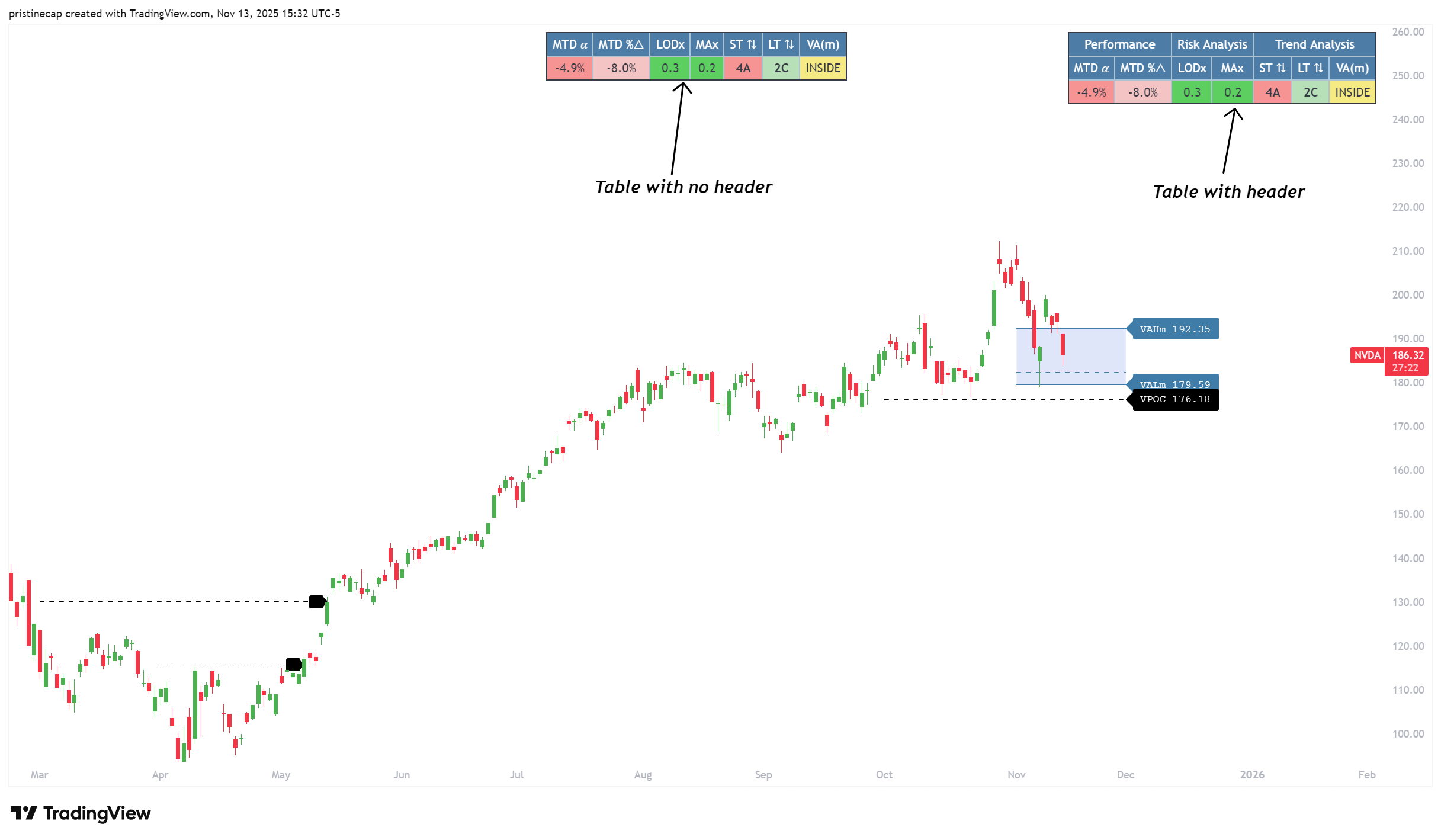 NASDAQ:NVDA Chart Image by pristinecap