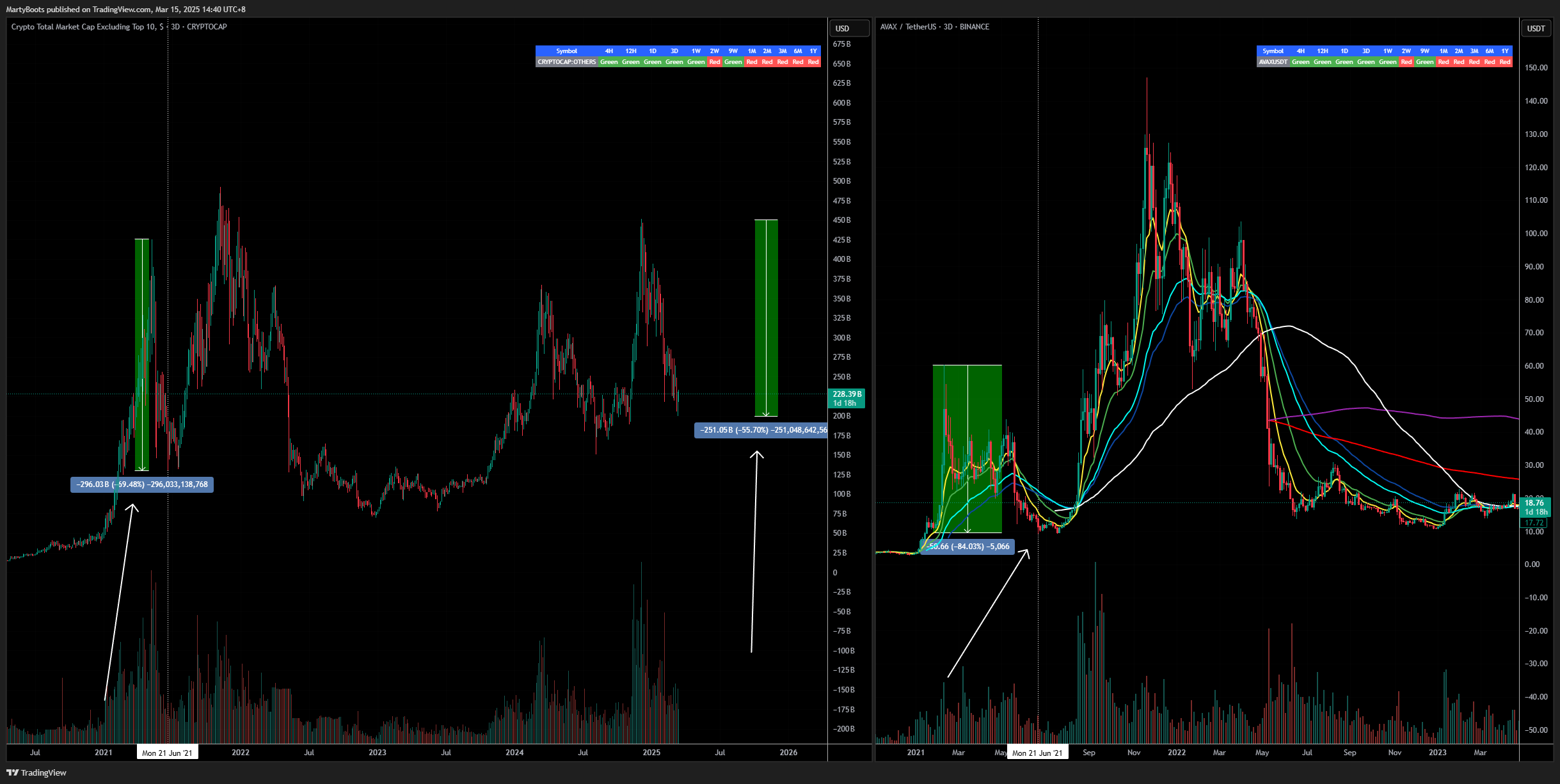 BINANCE:AVAXUSDT Imagen del gráfico de MartyBoots