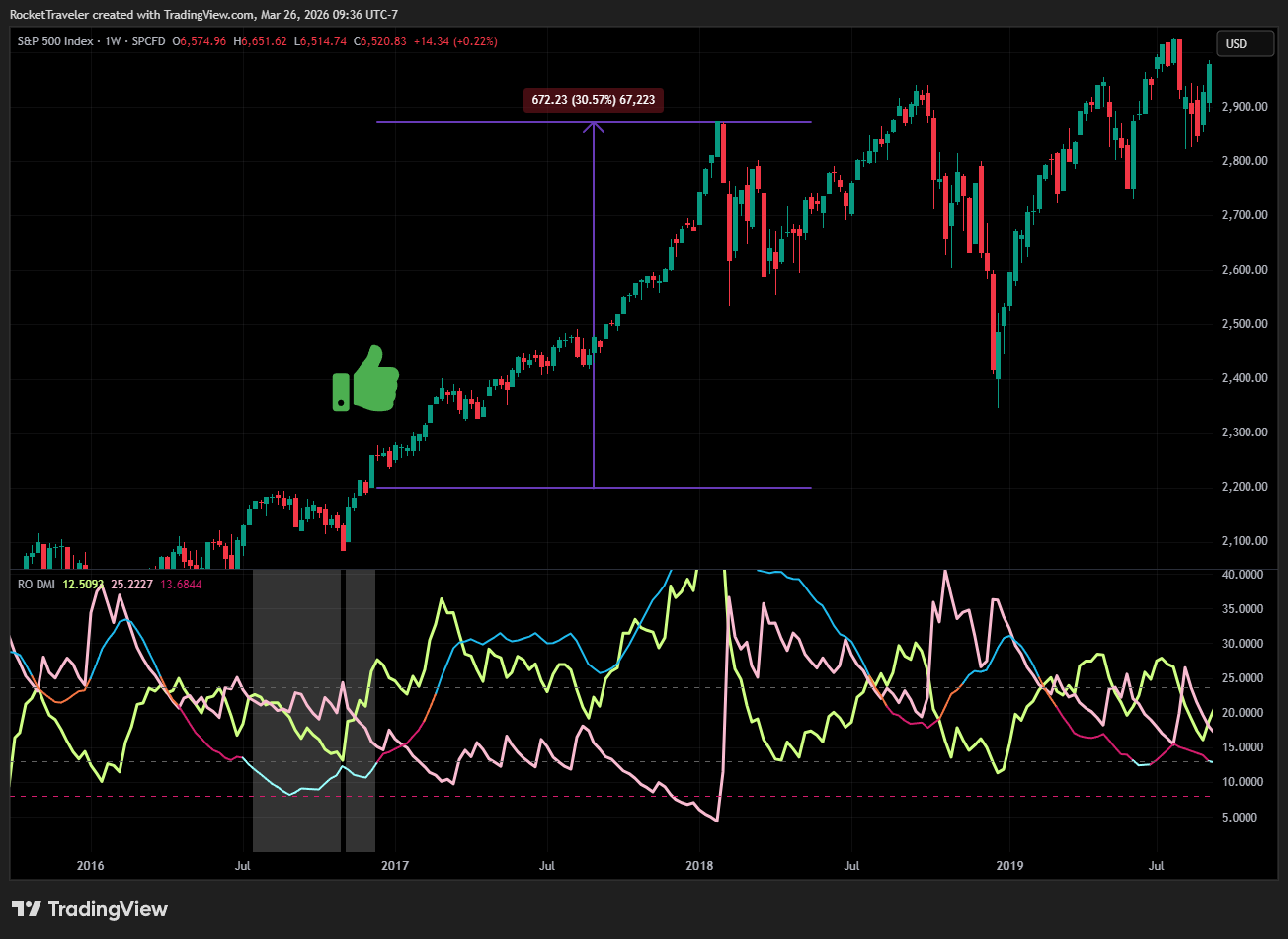 SP:SPX Chart Image by RocketTraveler