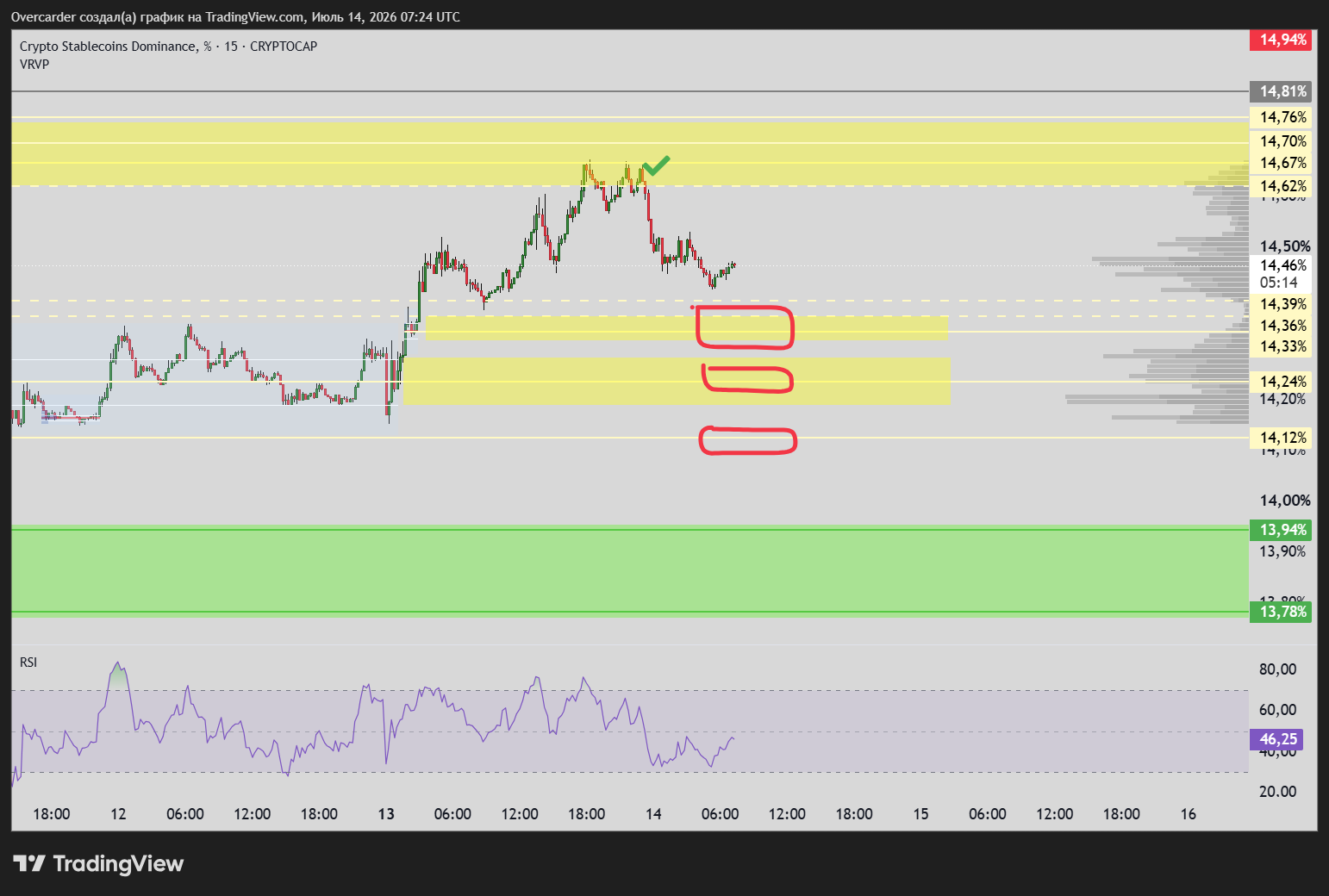 CRYPTOCAP:STABLE.C.D Chart Image by Overcarder
