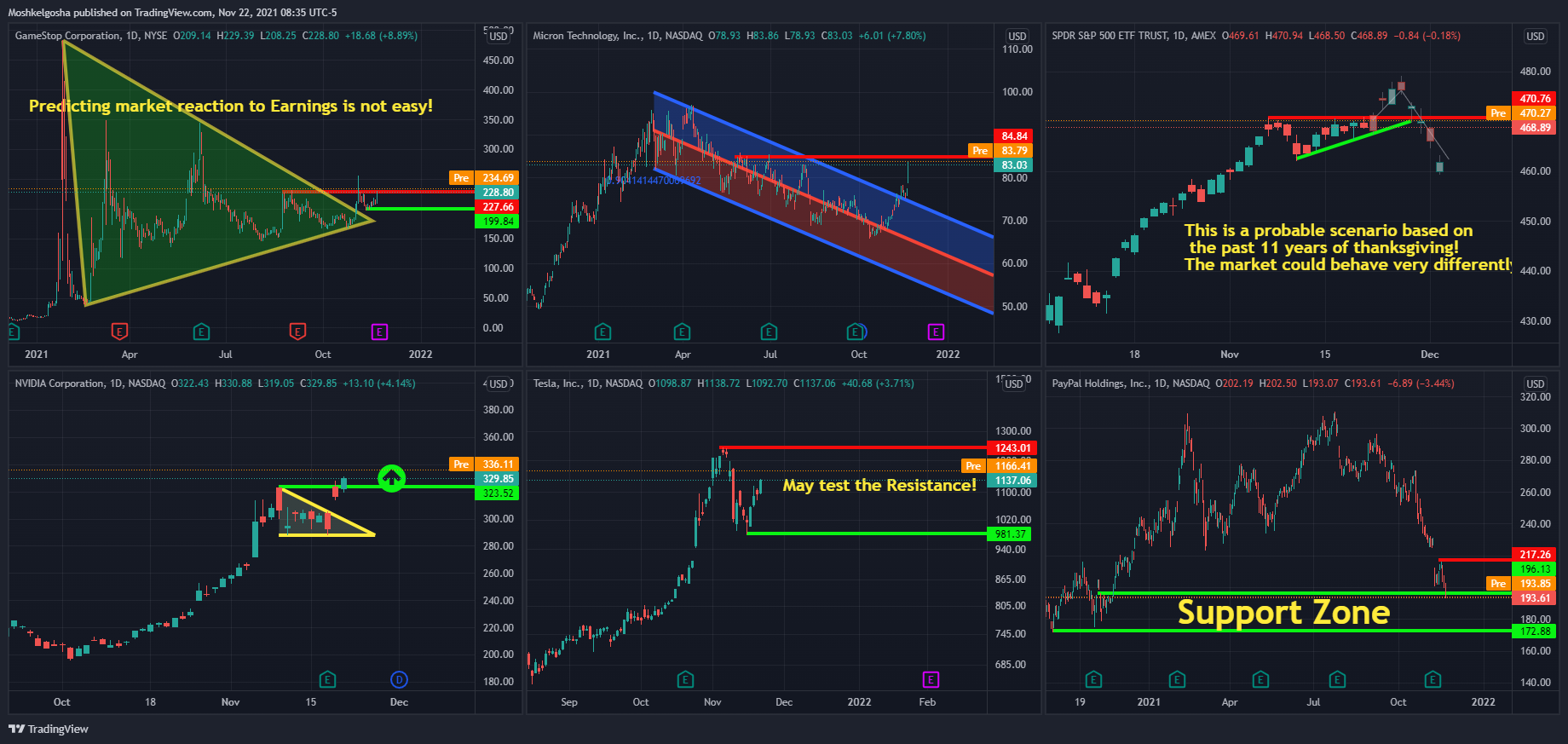 AMEX:SPY Chart Image by QunatResearchInstitute
