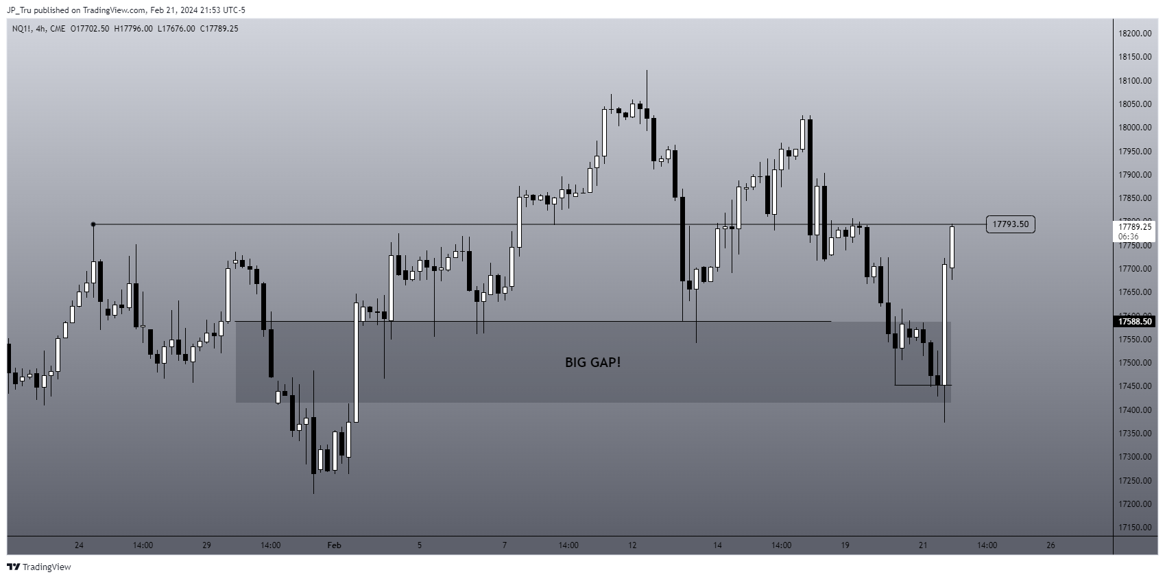 CME_MINI:NQ1! Chart Image by JP_Tru