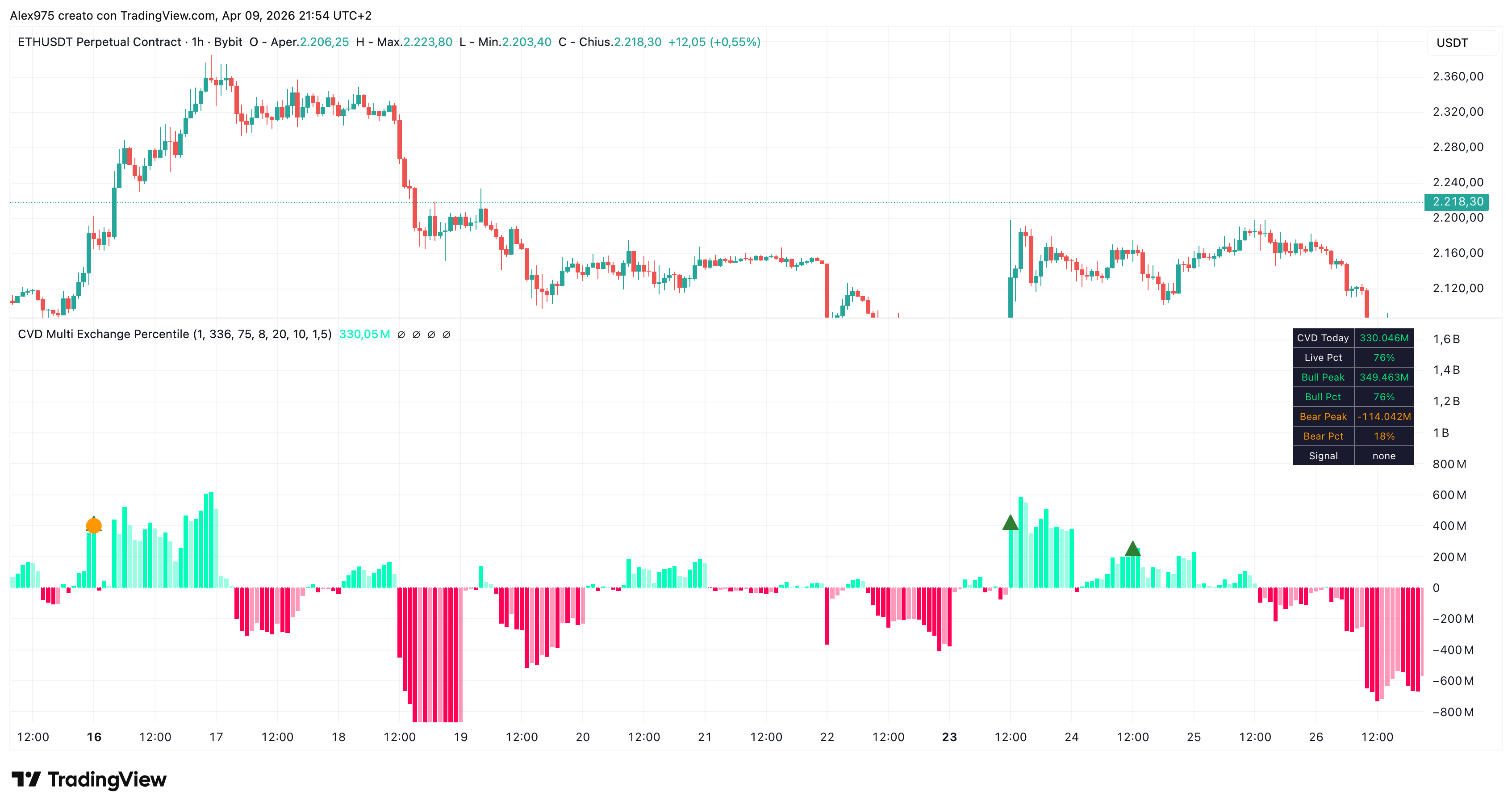 BYBIT:ETHUSDT.P Chart Image by Alex975
