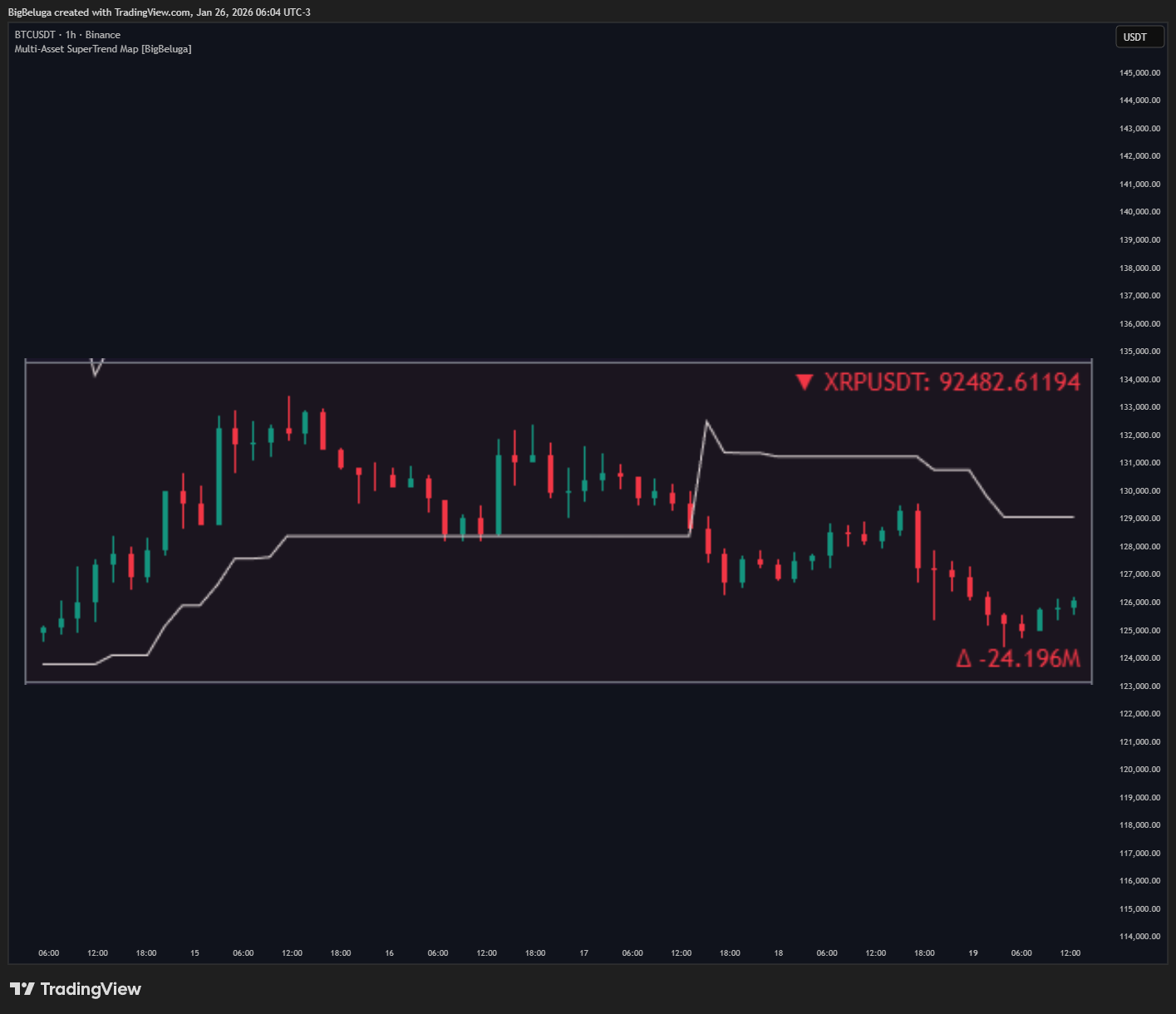 BINANCE:BTCUSDT 圖表圖片 由 BigBeluga 提供