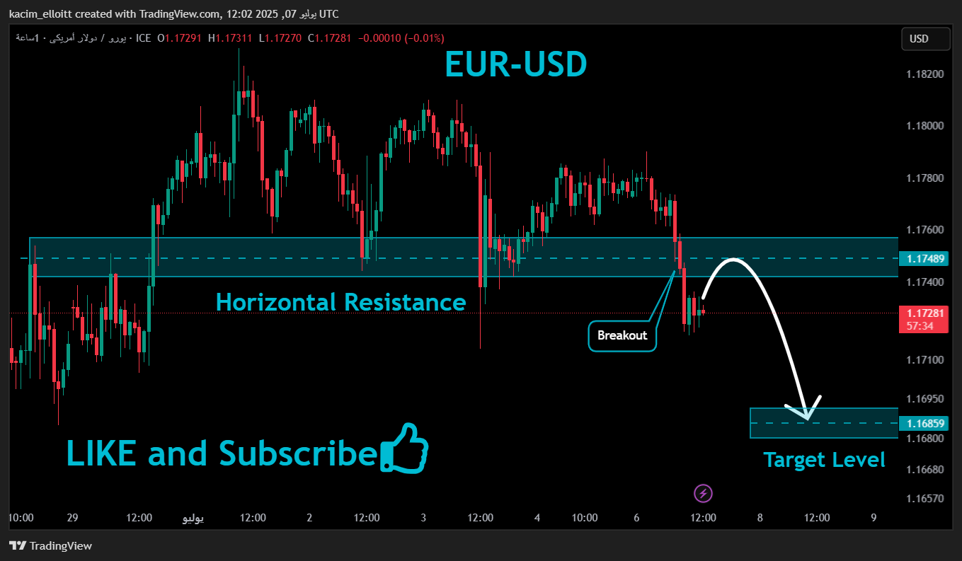 FX_IDC:EURUSD Chart Image by kacim_elloitt
