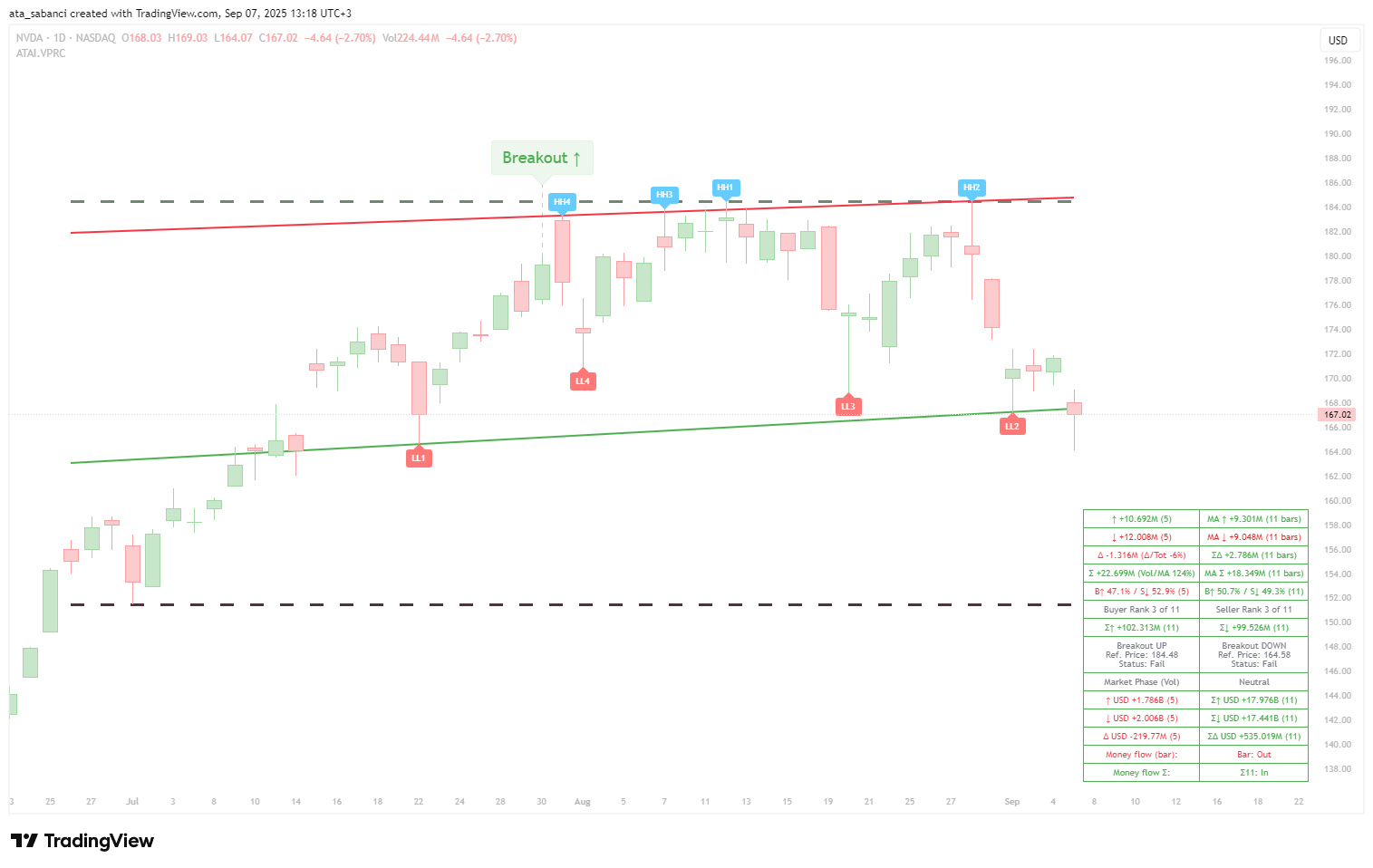 BATS:NVDA Imagen del gráfico de ata_sabanci
