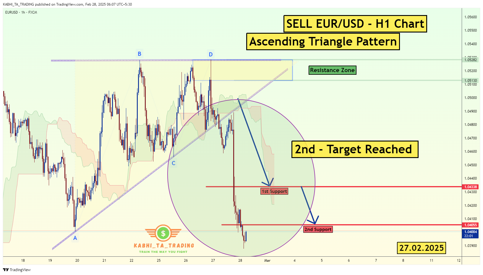 FX:EURUSD Chart Image by KABHI_TA_TRADING
