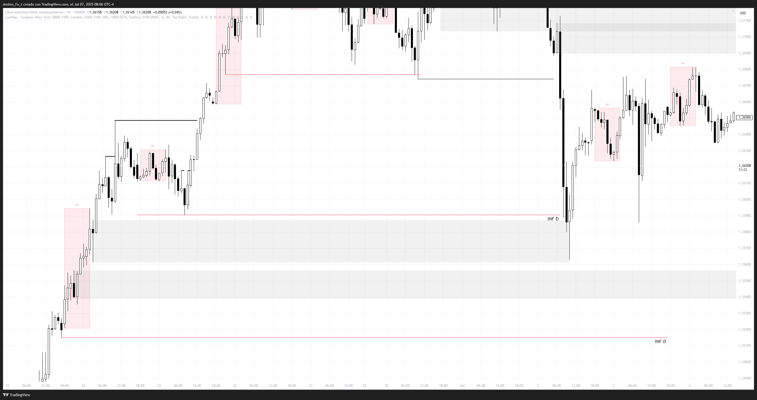 OANDA:GBPUSD Chart Image by Andres_Fx_t