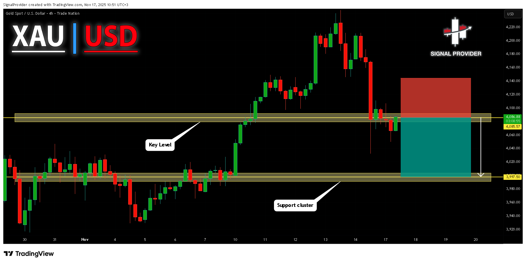 TRADENATION:XAUUSD Chart Image by SignalProvider