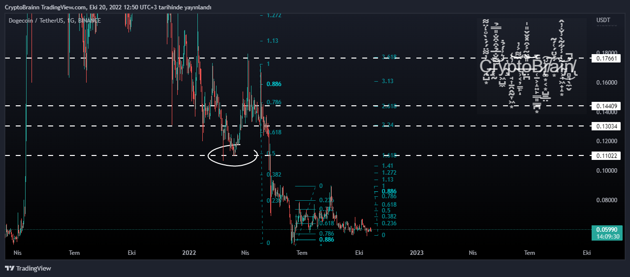 BINANCE:DOGEUSDT Chart Image by FutureAlchemist