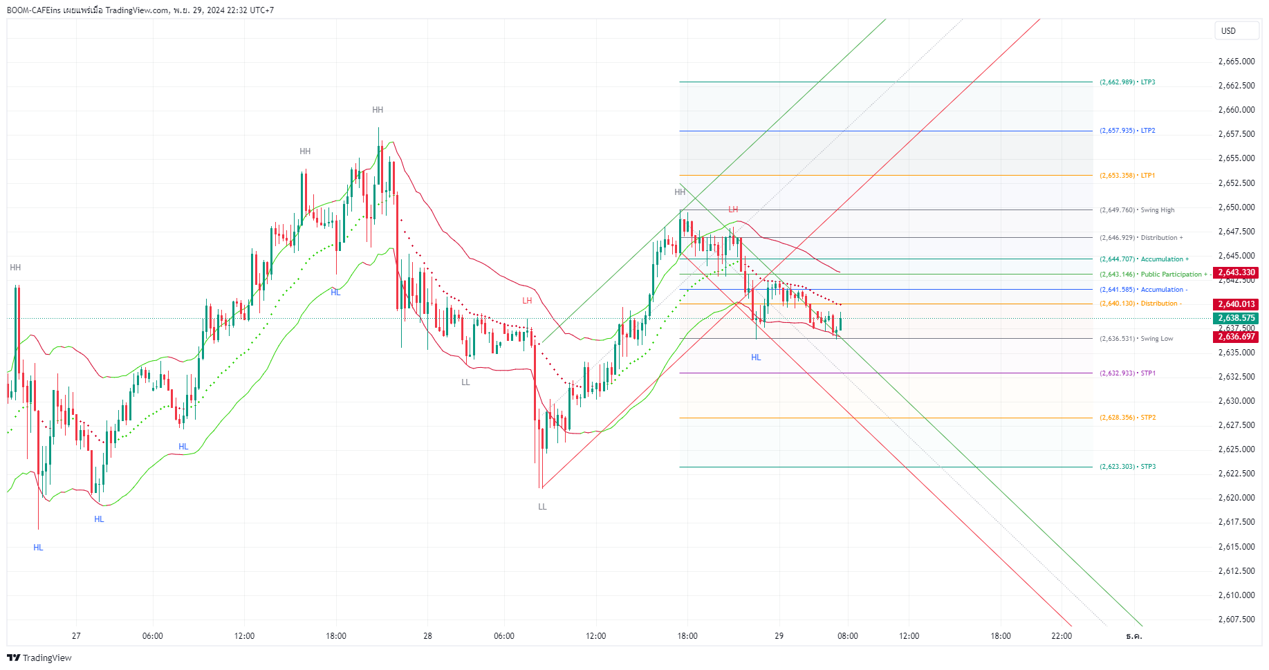 OANDA:XAUUSD Chart Image by BOOM-CAFEins