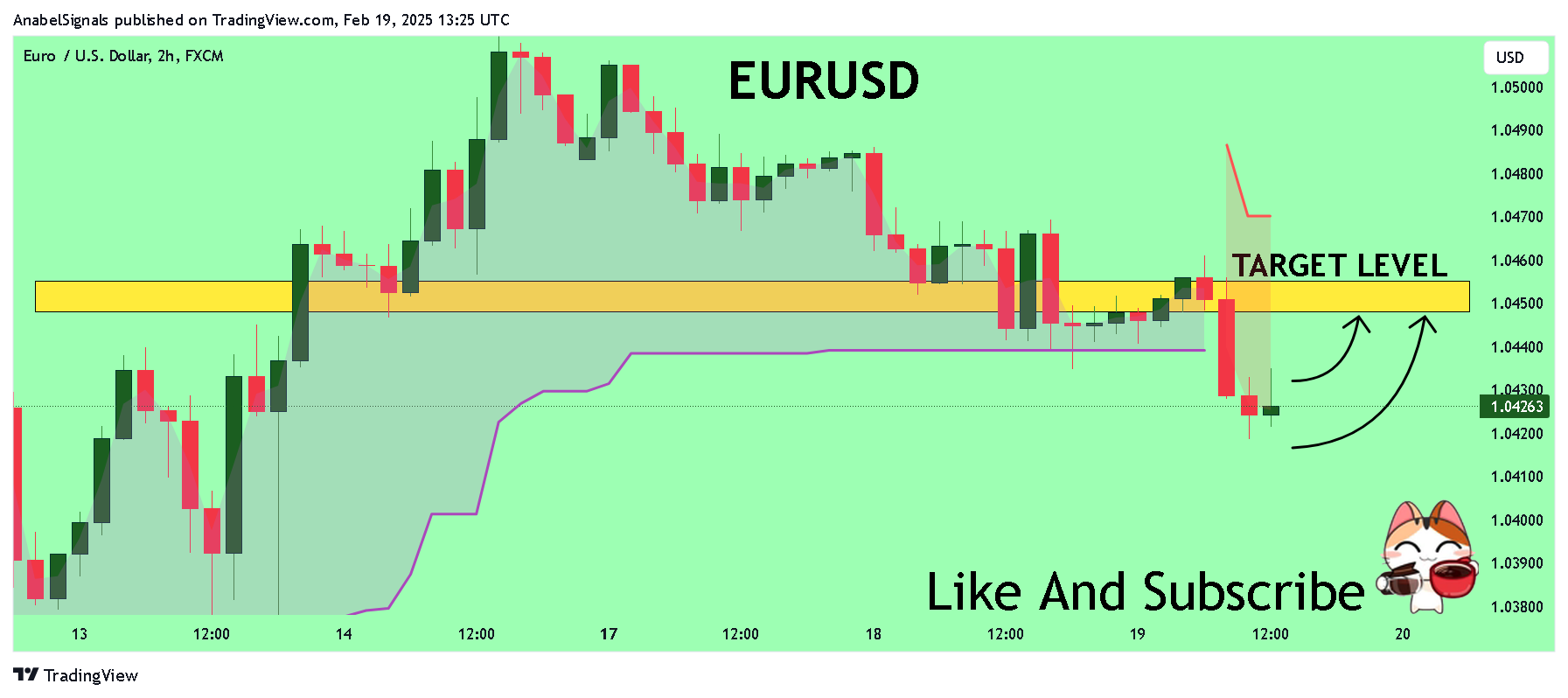 FX:EURUSD Chart Image by AnabelSignals