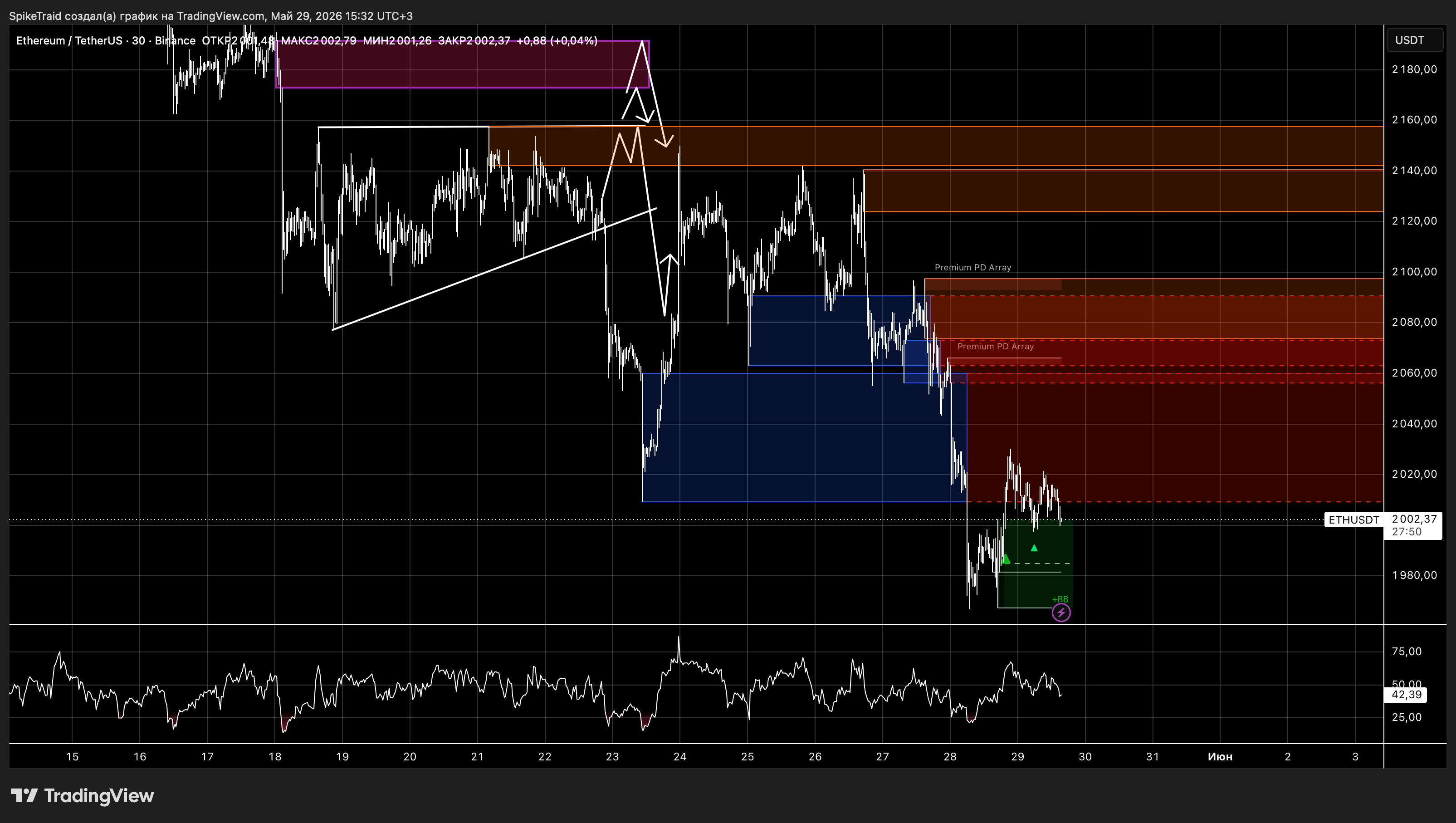 BINANCE:ETHUSDT Chart Image by SpikeTraid