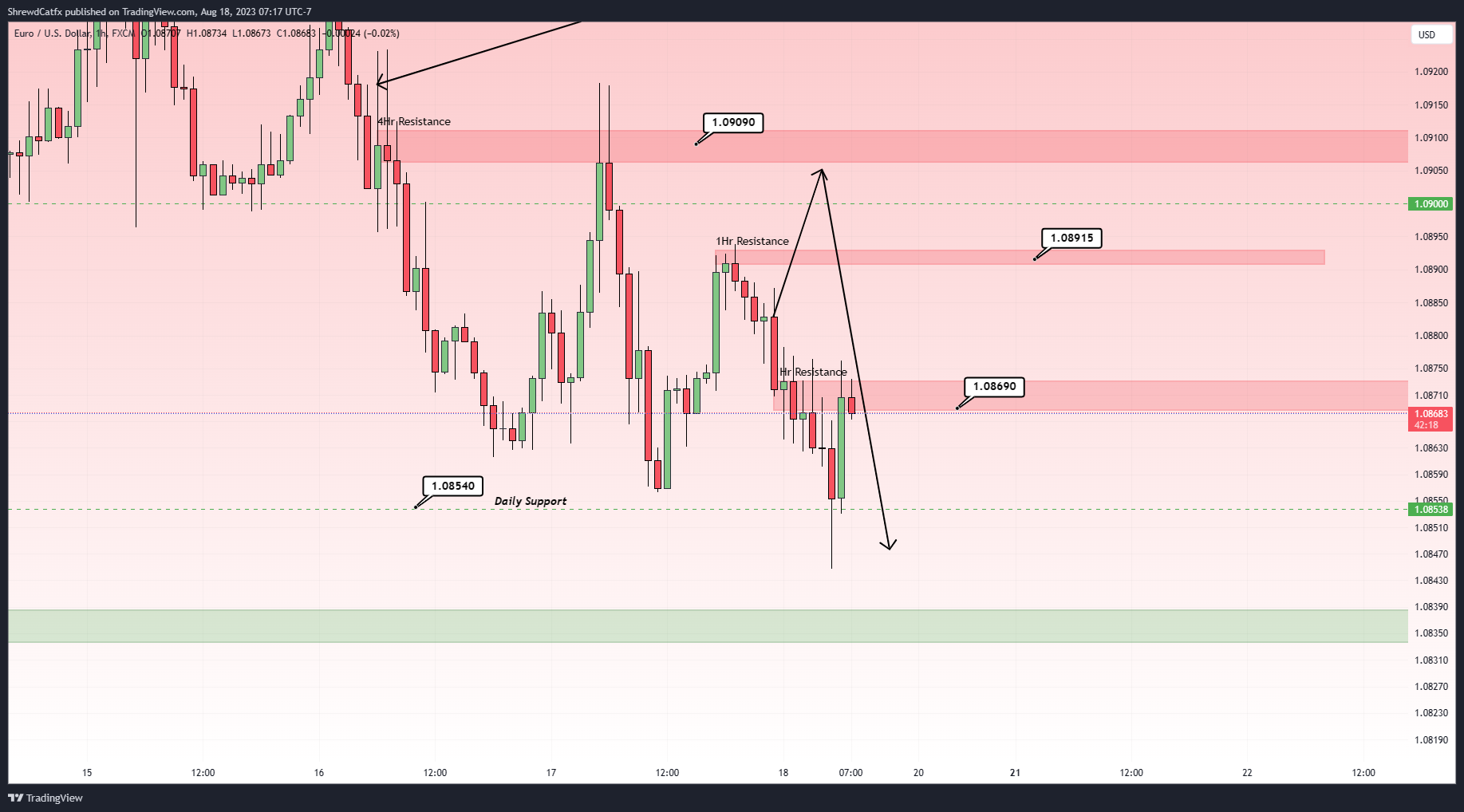 FX:EURUSD Chart Image by ShrewdCatfx