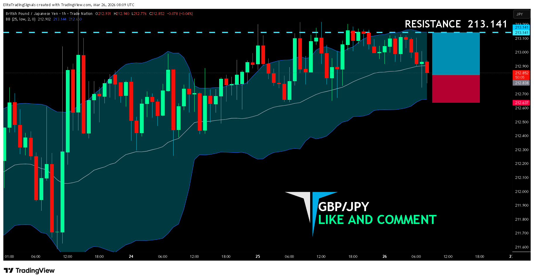 TRADENATION:GBPJPY Chart Image by EliteTradingSignals
