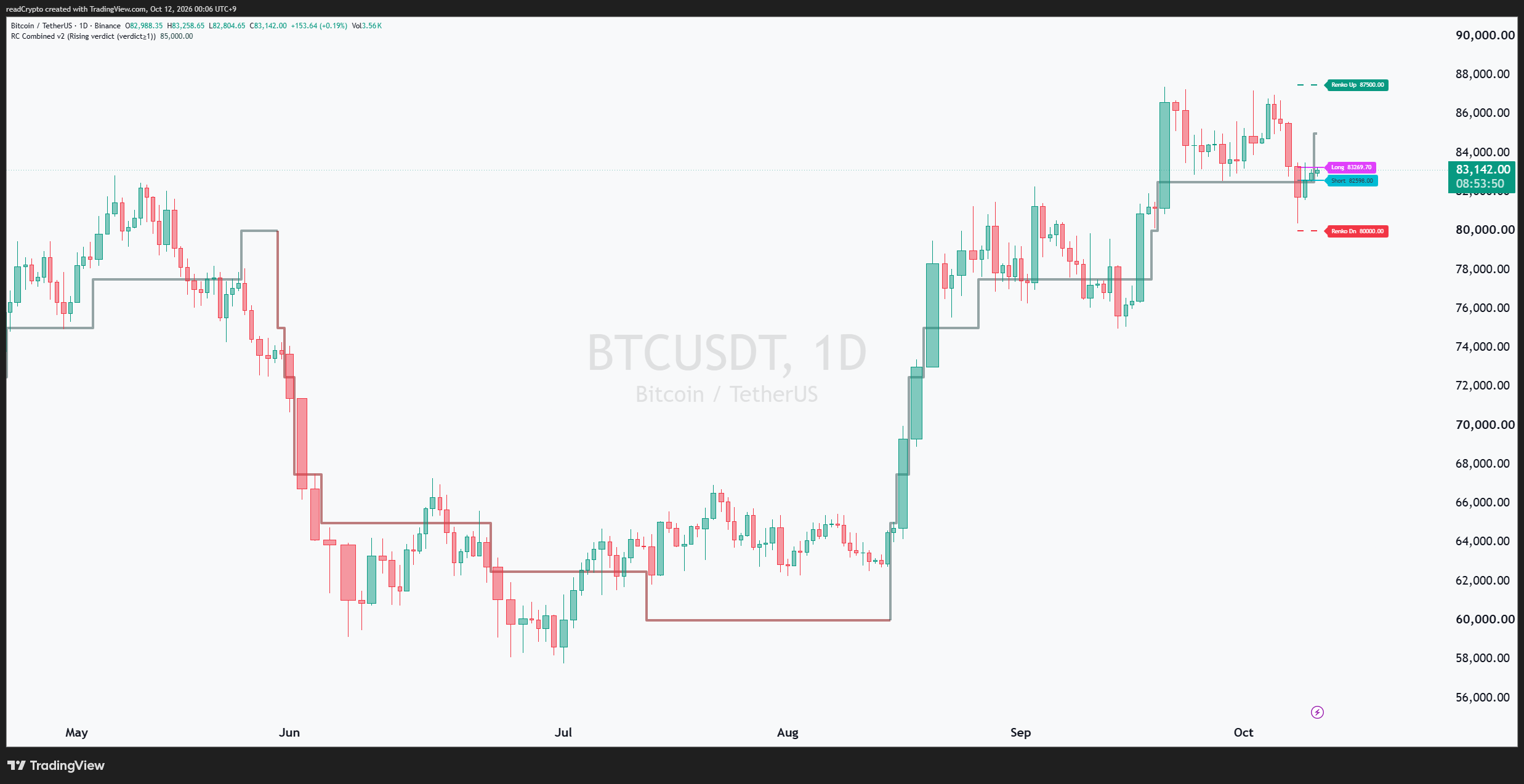 BINANCE:BTCUSDT Chart Image by readCrypto