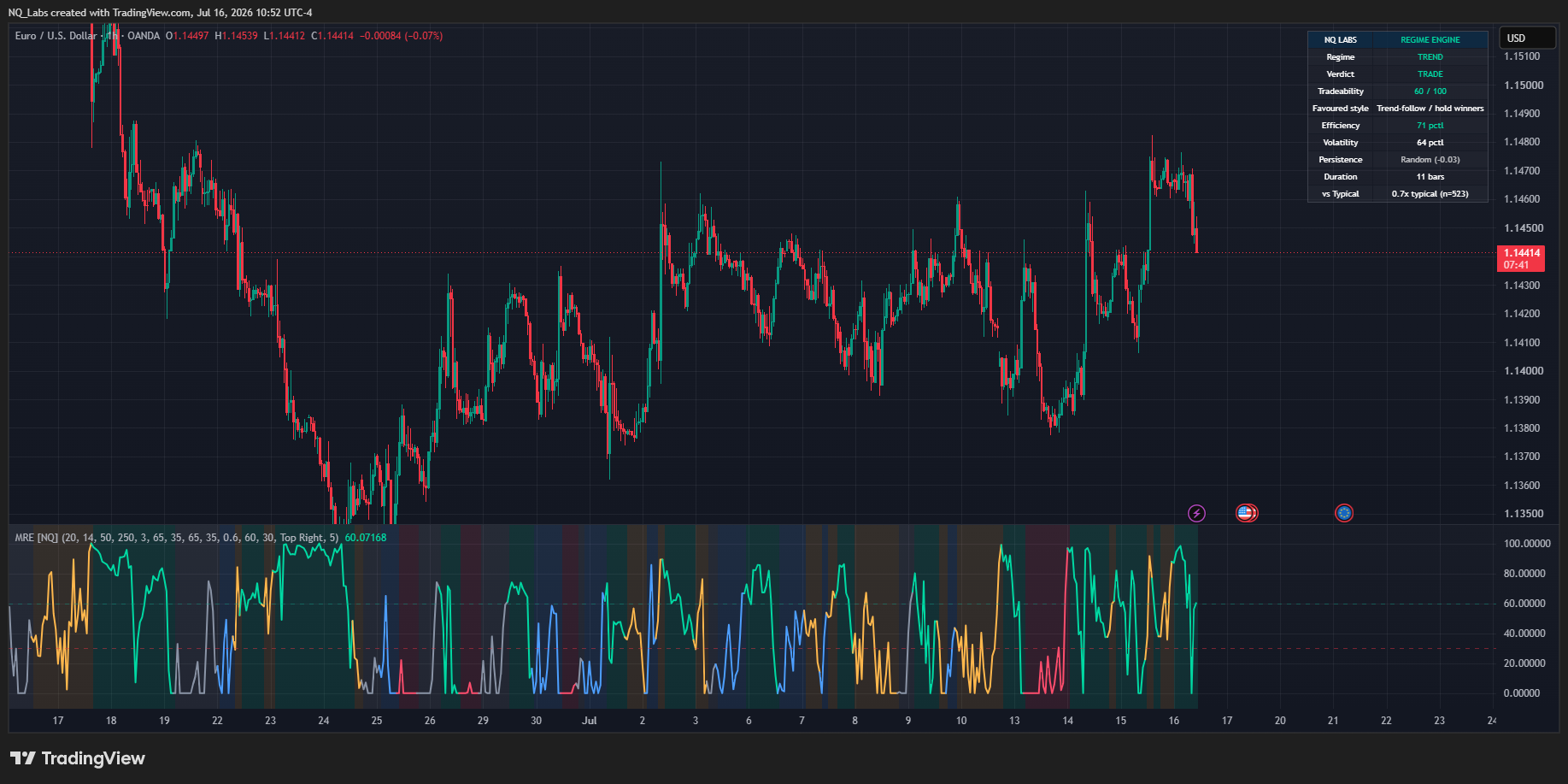 OANDA:EURUSD Chart Image by NQ_Labs
