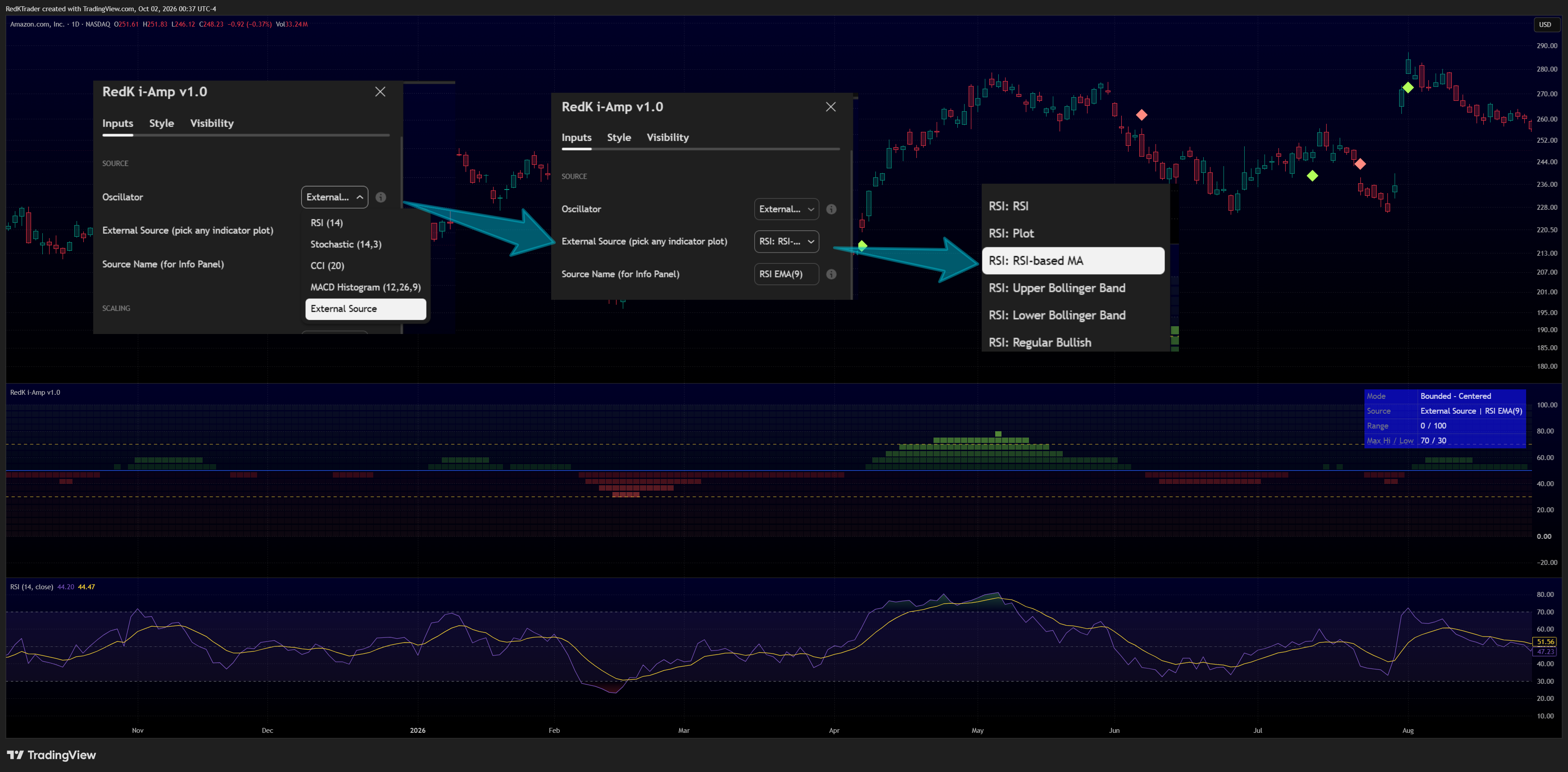 NASDAQ:AMZN Chart Image by RedKTrader