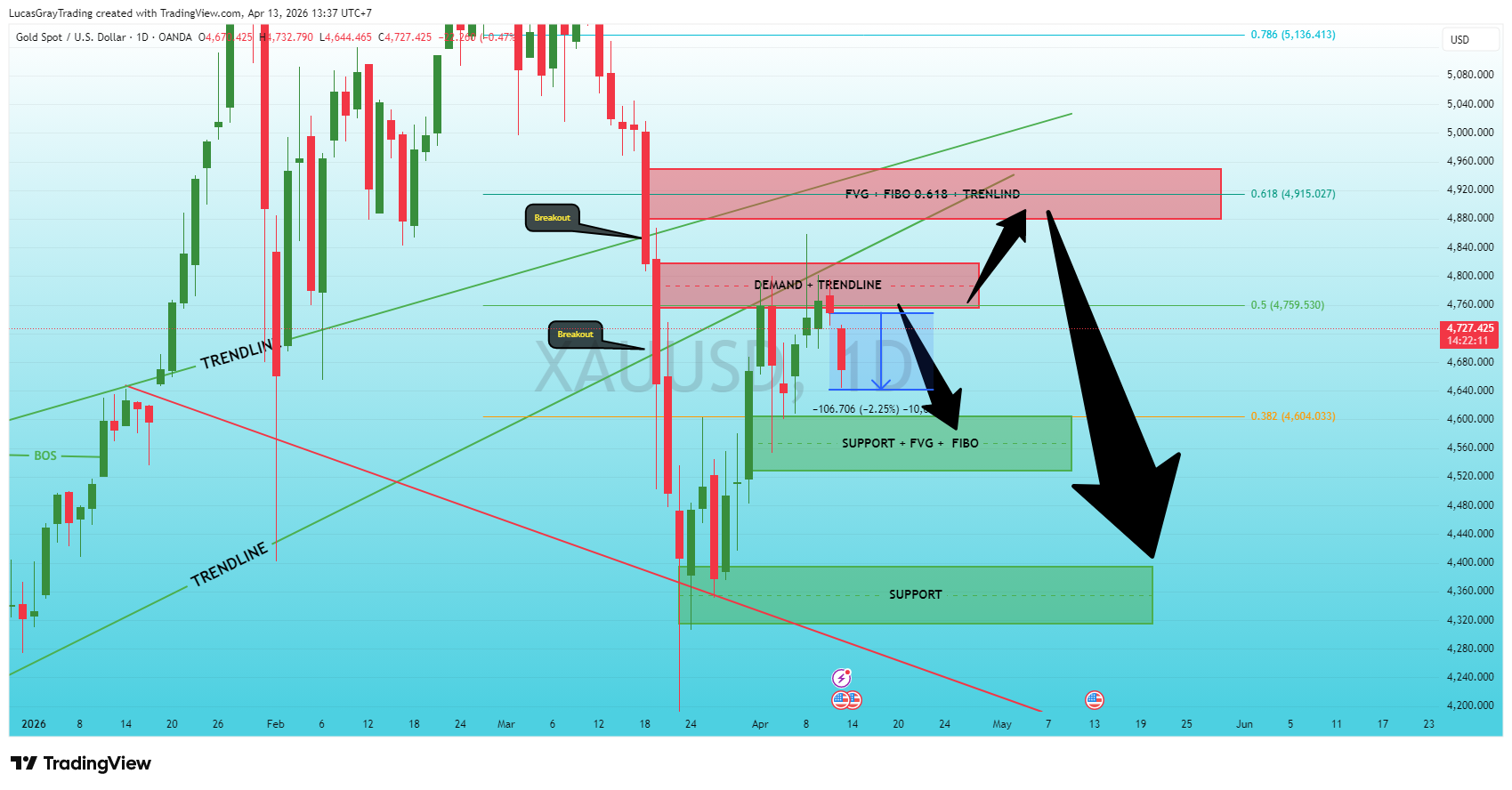 OANDA:XAUUSD Chart Image by LucasGrayTrading