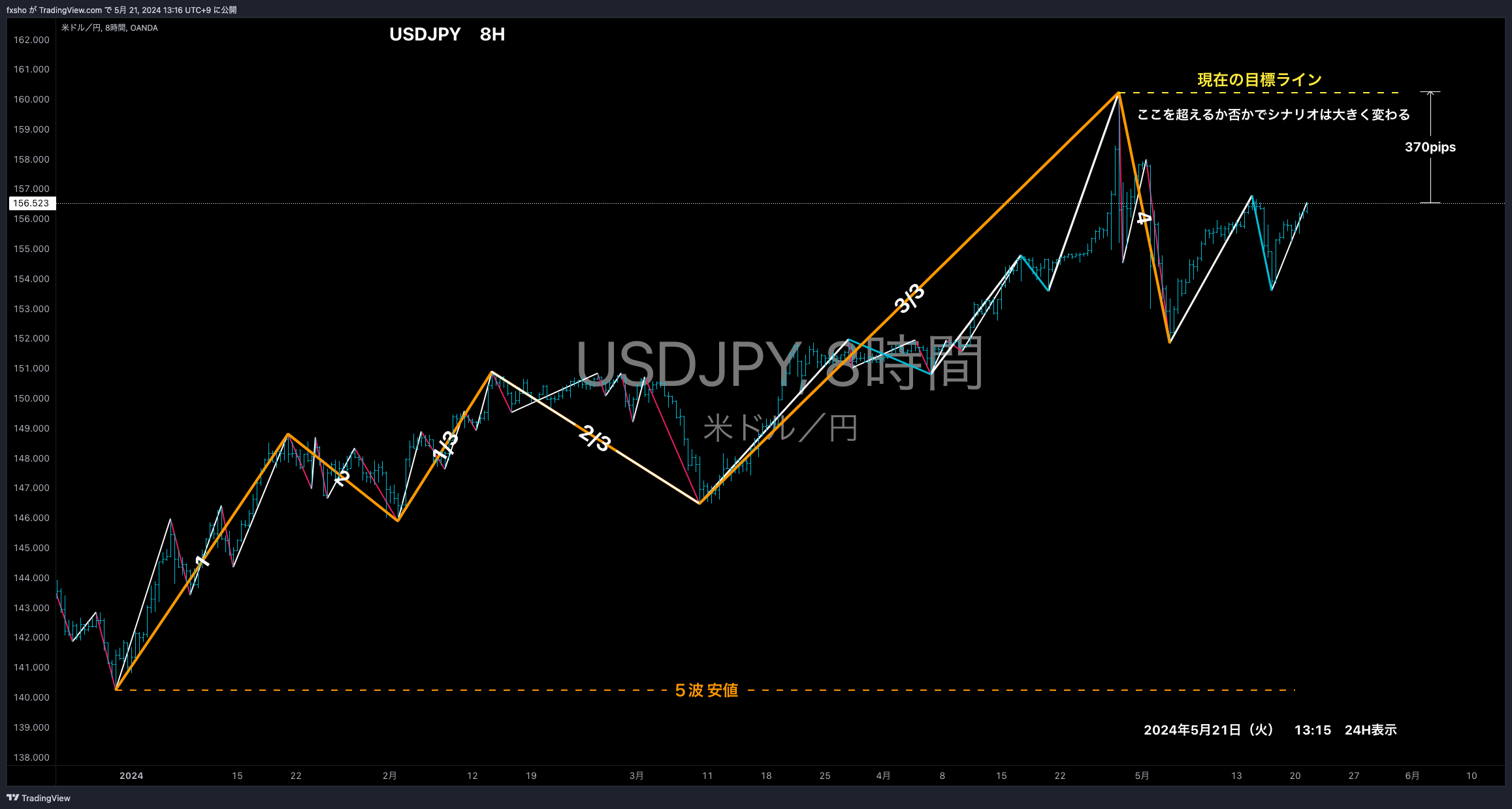 OANDA:USDJPY Chart Image by fxsho