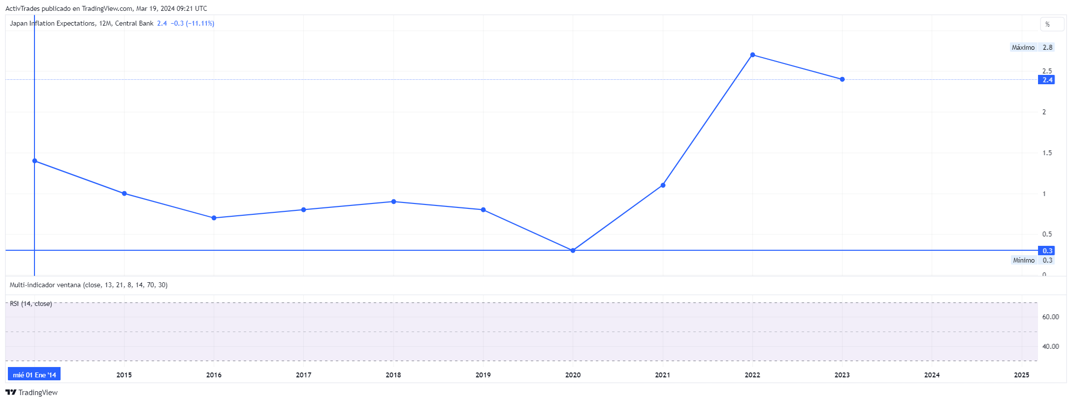 ECONOMICS:JPIE Immagine del grafico by ActivTrades