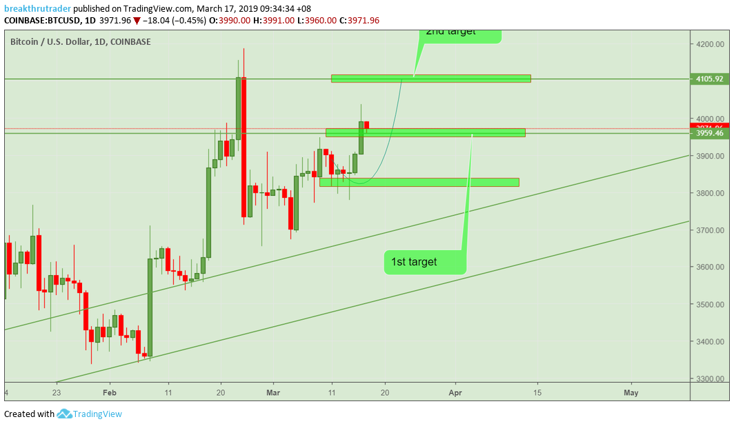  Image de la carte