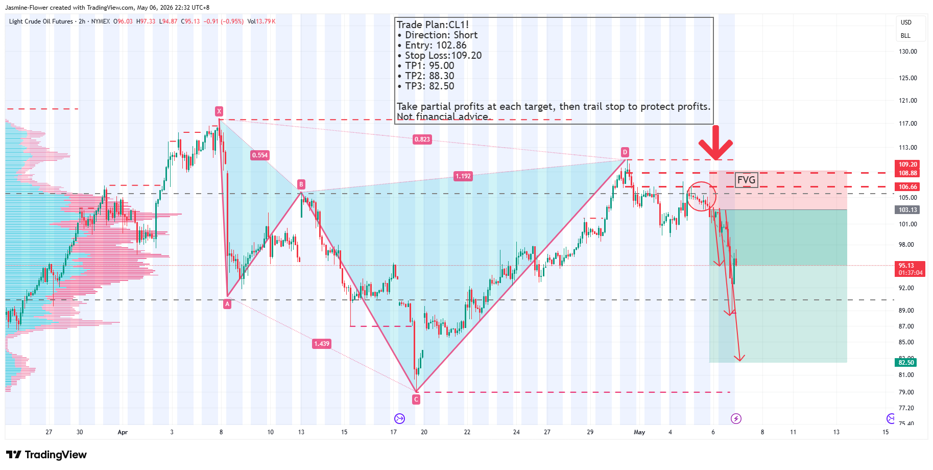 NYMEX_DL:CL1! Chart Image by Jasmine-Flower